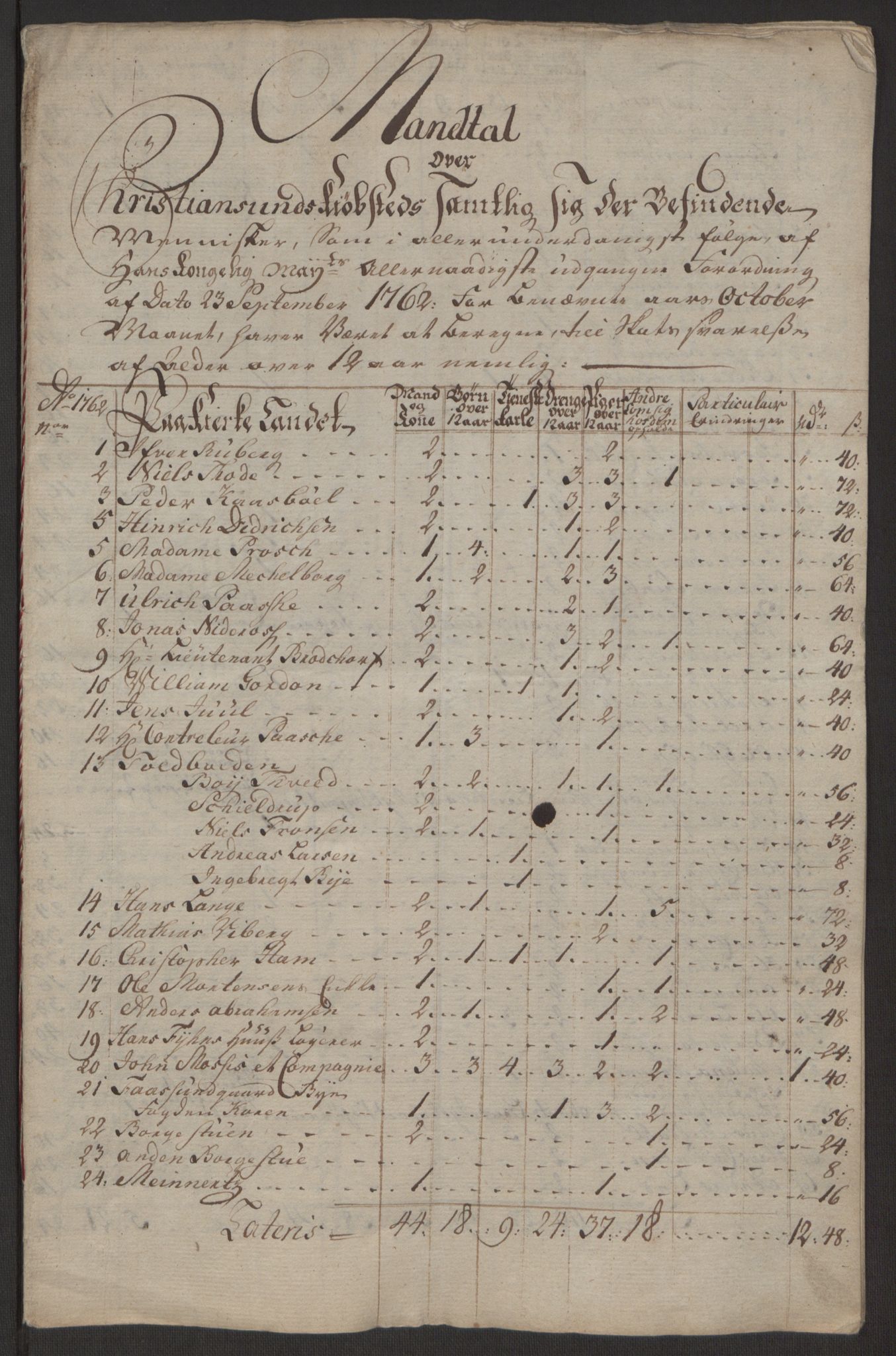 Rentekammeret inntil 1814, Reviderte regnskaper, Byregnskaper, AV/RA-EA-4066/R/Rr/L0495/0004: [R1] Kontribusjonsregnskap / Ekstraskatt, 1762-1772, s. 7