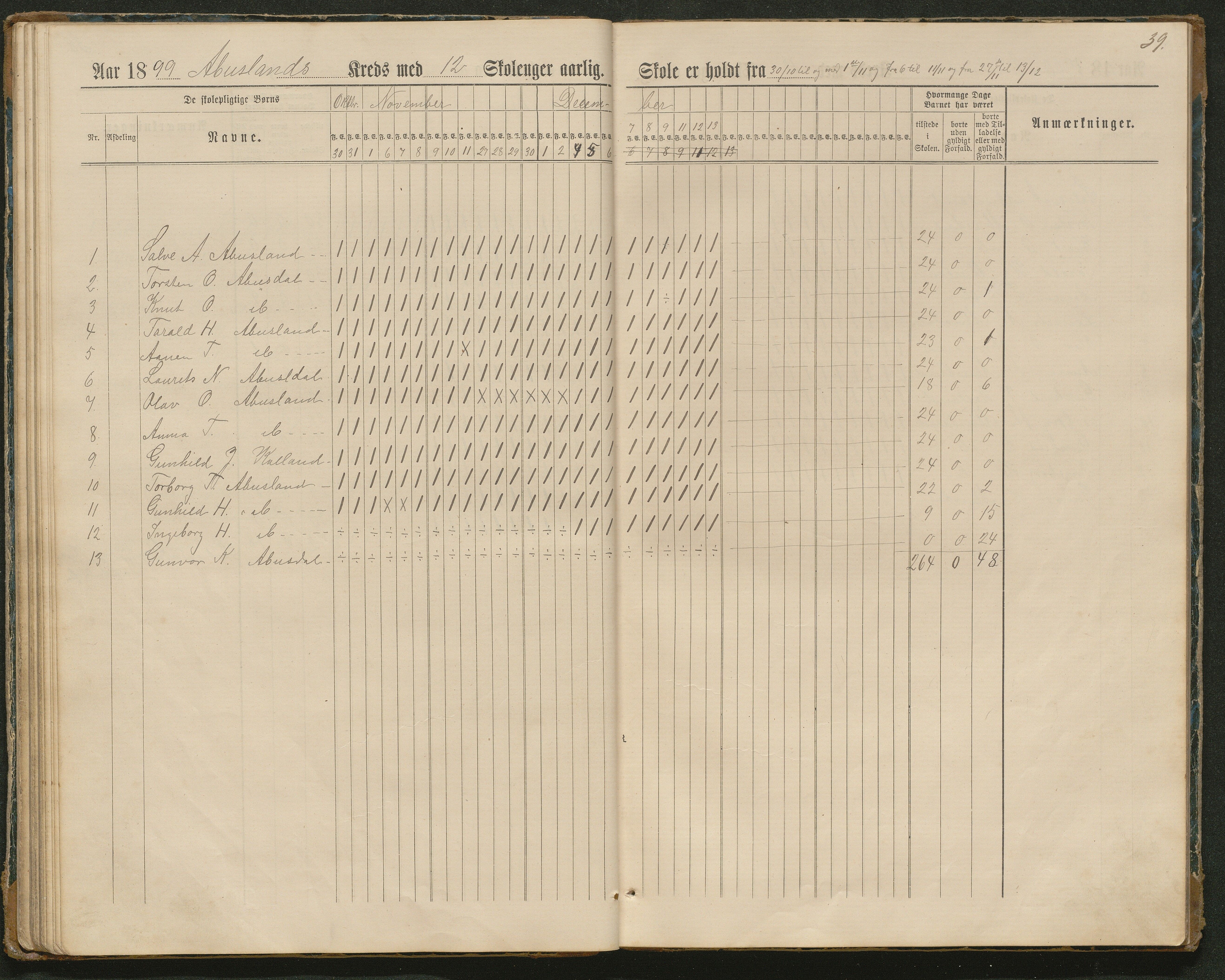 Hornnes kommune, Tønnesvold, Abusland skolekretser, AAKS/KA0936-550g/F1/L0003: Dagbok Abusland, Tønnesland, 1884-1900, s. 39