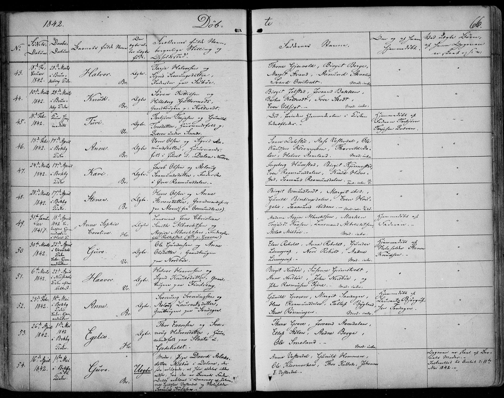 Kviteseid kirkebøker, AV/SAKO-A-276/F/Fa/L0006: Ministerialbok nr. I 6, 1836-1858, s. 66