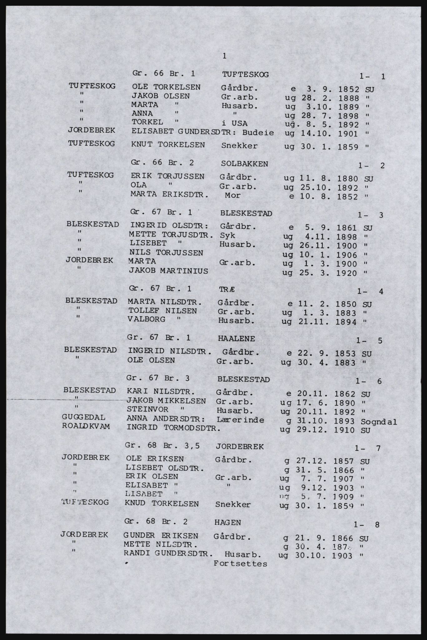 SAST, Avskrift av folketellingen 1920 for Indre Ryfylke, 1920, s. 233