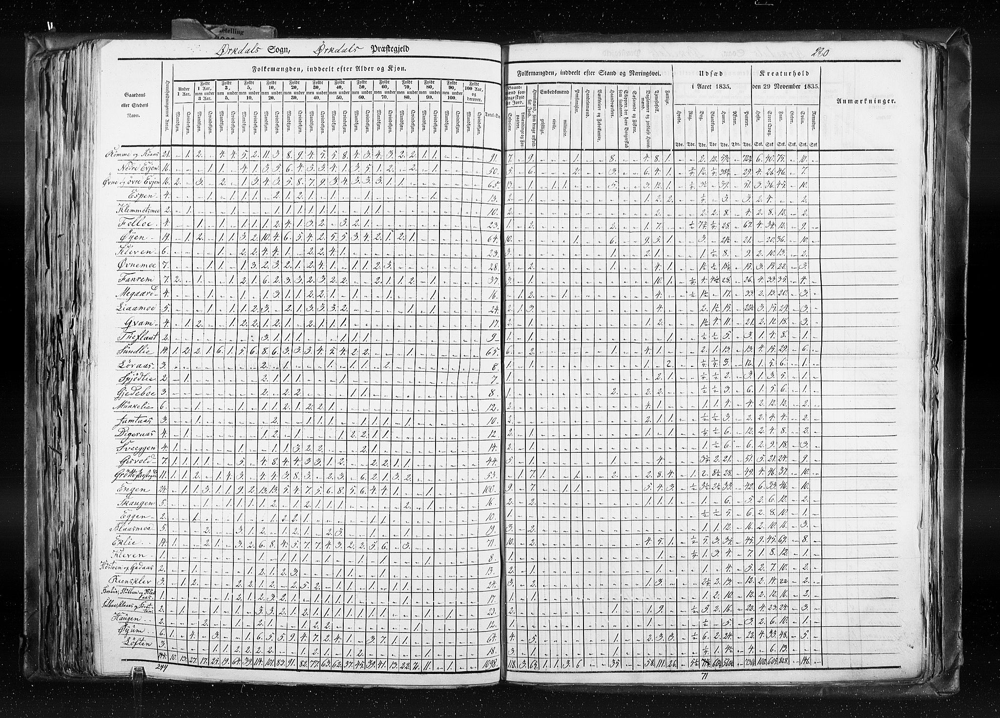 RA, Folketellingen 1835, bind 8: Romsdal amt og Søndre Trondhjem amt, 1835, s. 280