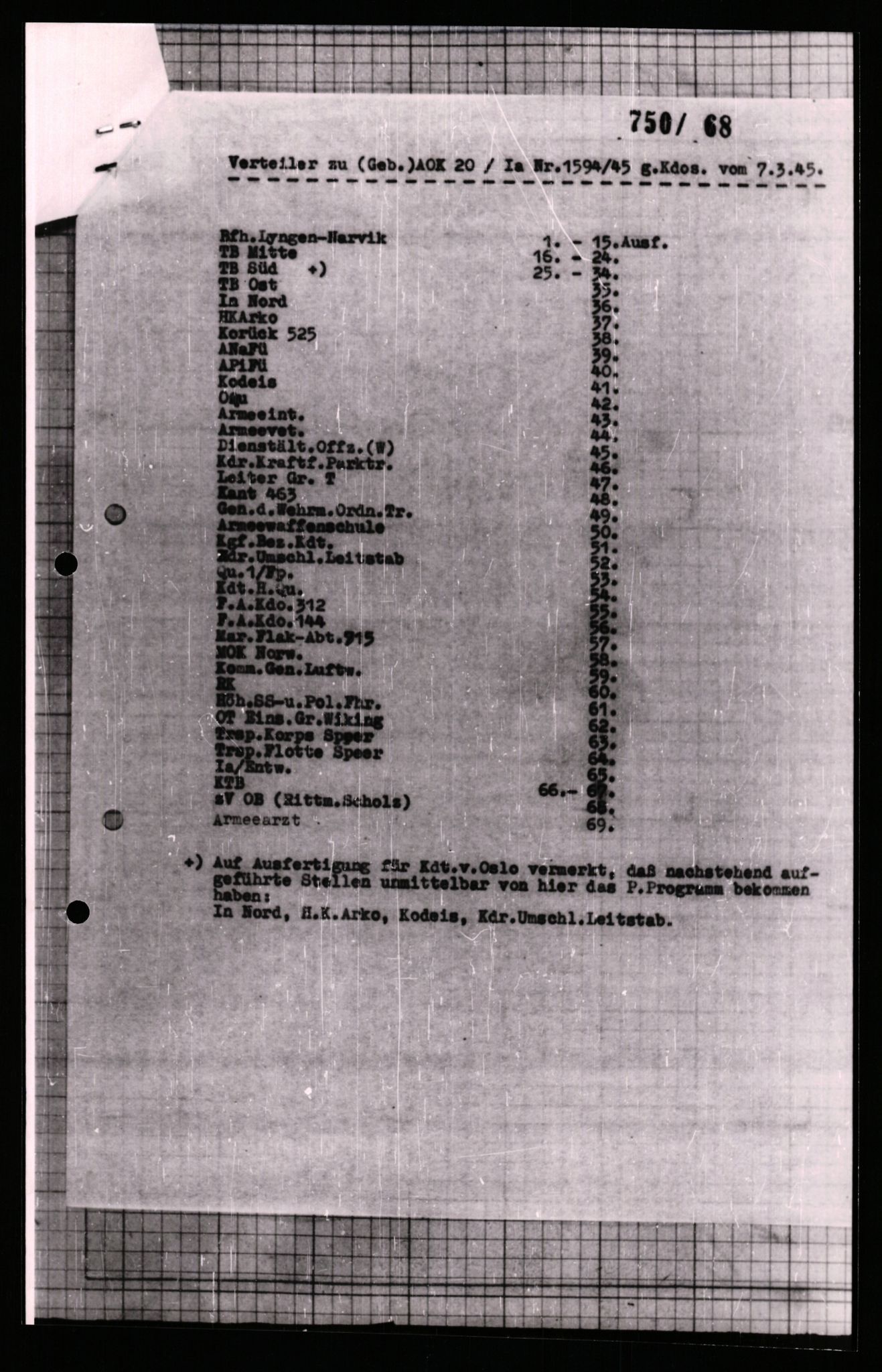 Forsvarets Overkommando. 2 kontor. Arkiv 11.4. Spredte tyske arkivsaker, AV/RA-RAFA-7031/D/Dar/Dara/L0008: Krigsdagbøker for 20. Gebirgs-Armee-Oberkommando (AOK 20), 1945, s. 310