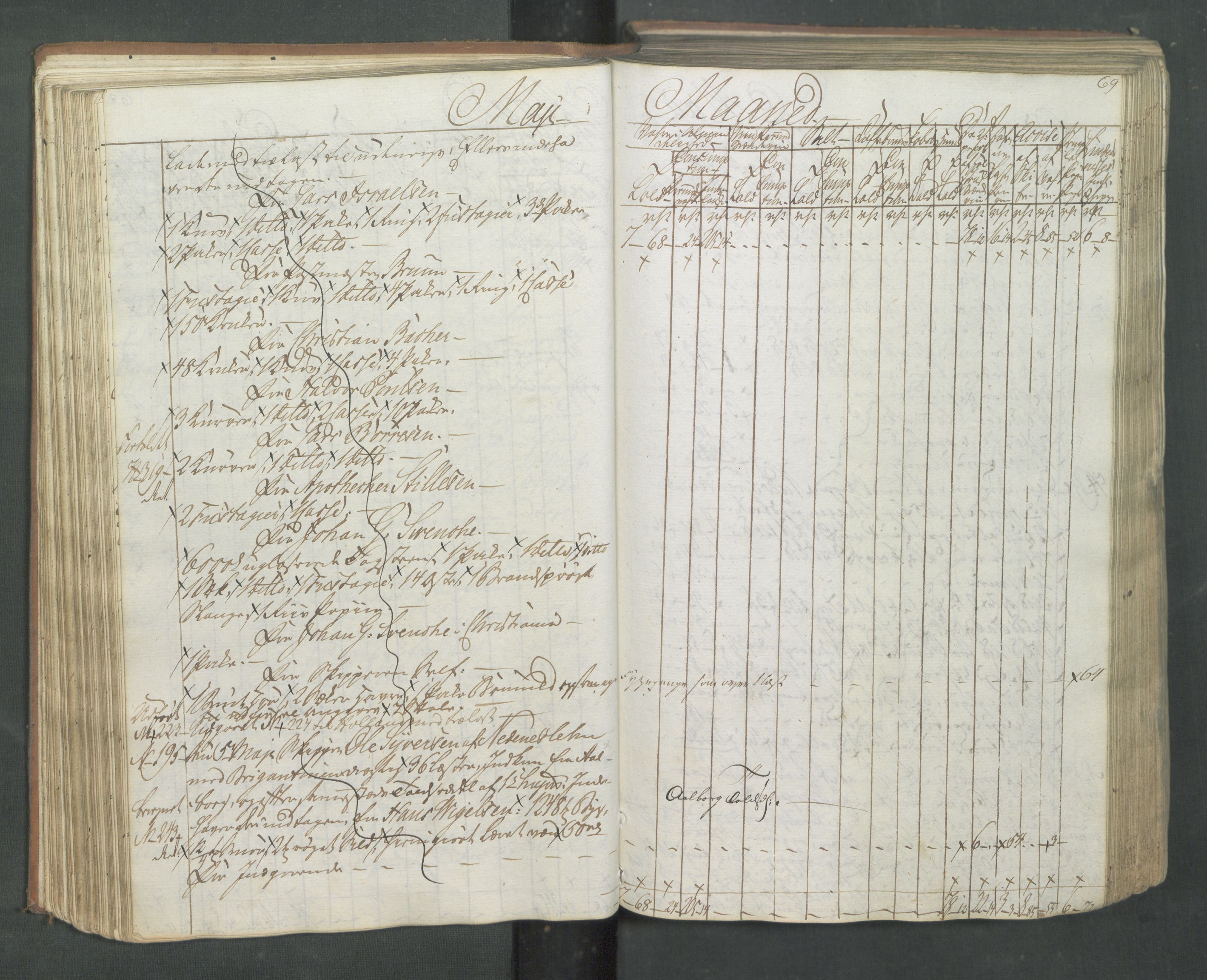 Generaltollkammeret, tollregnskaper, AV/RA-EA-5490/R08/L0174/0001: Tollregnskaper Drammen / Inngående tollbok, 1794, s. 68b-69a
