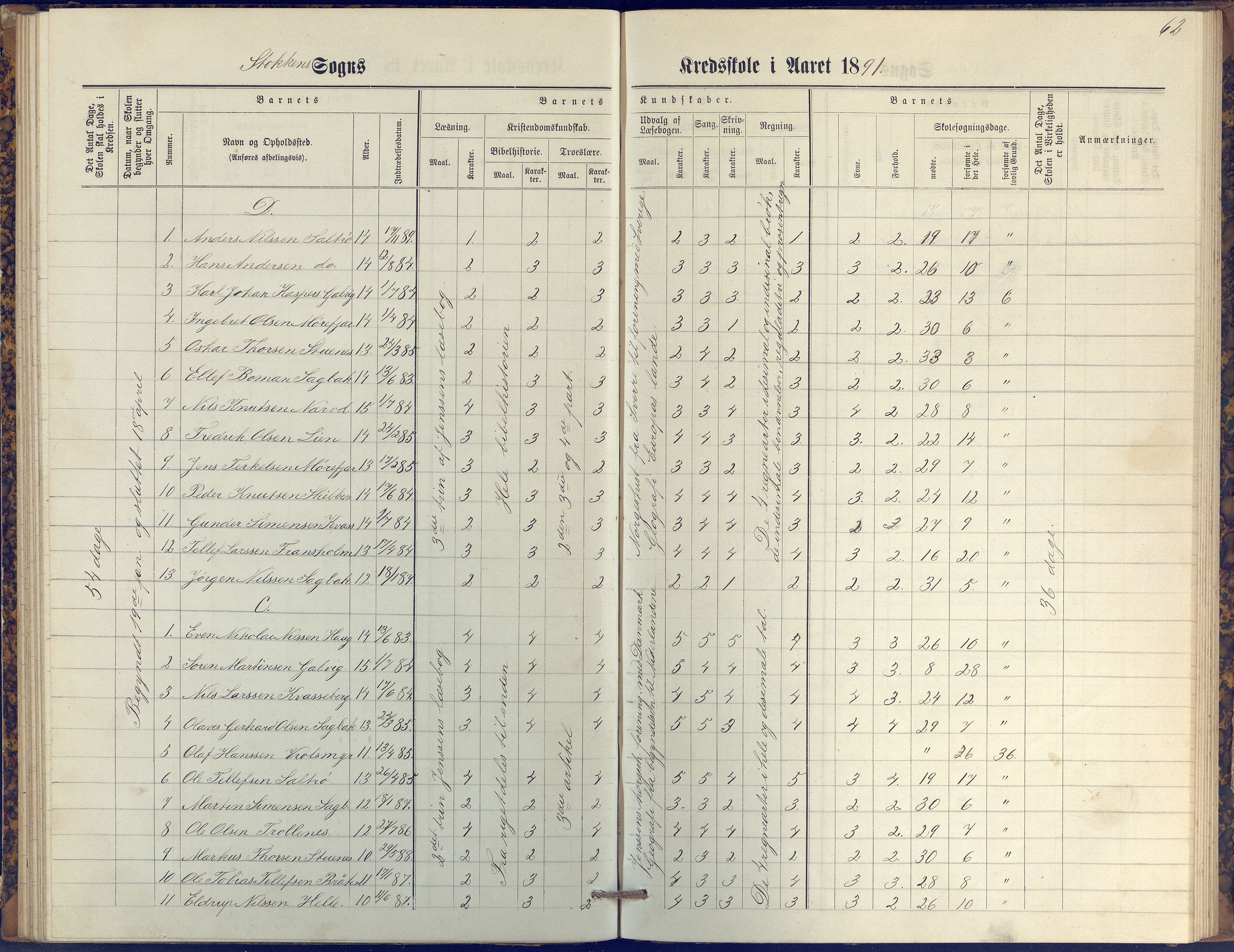 Stokken kommune, AAKS/KA0917-PK/04/04c/L0009: Skoleprotokoll  øverste  avd., 1879-1891, s. 62