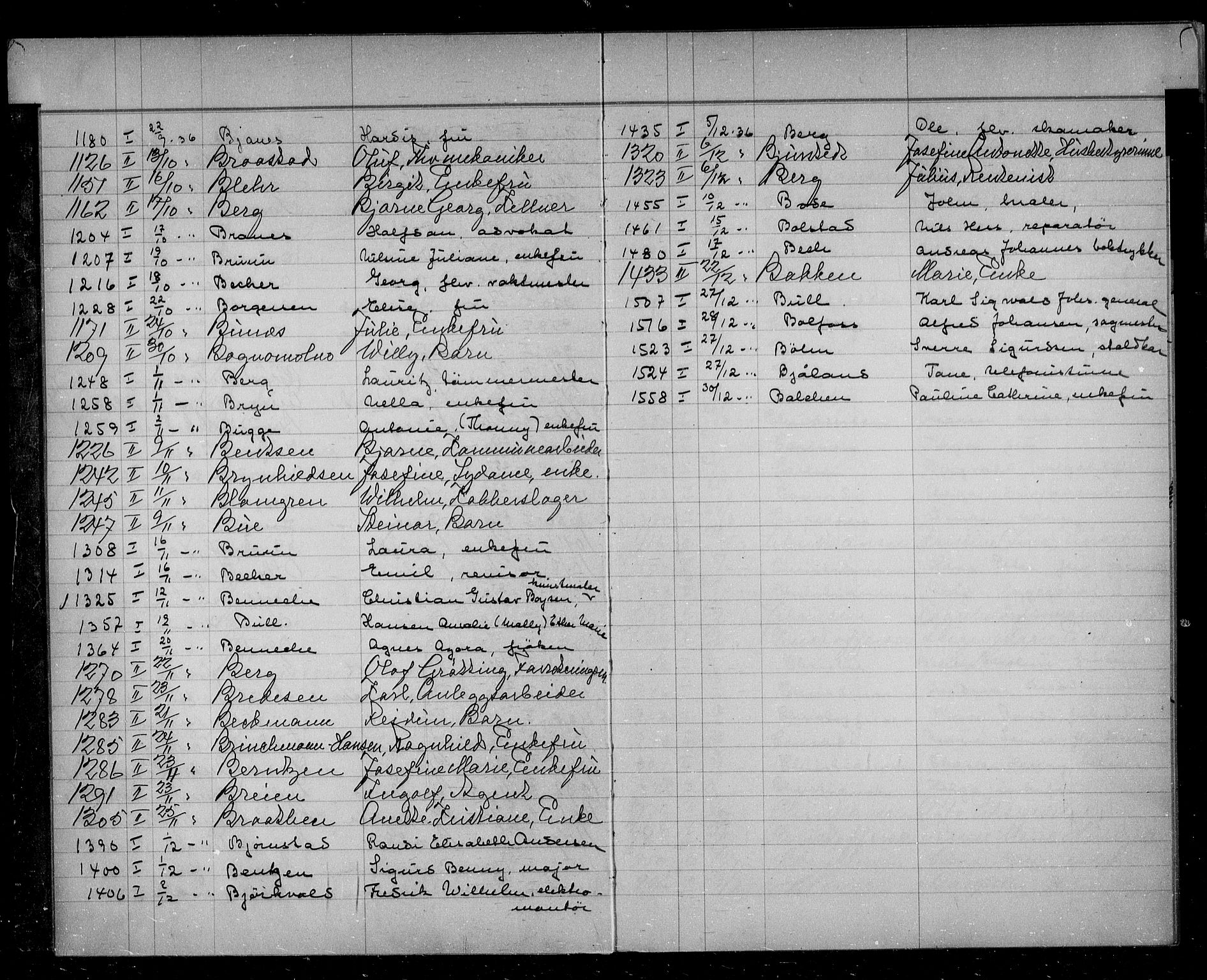 Oslo skifterett, AV/SAO-A-10383/F/Fa/Faa/L0036: Navneregister, 1936