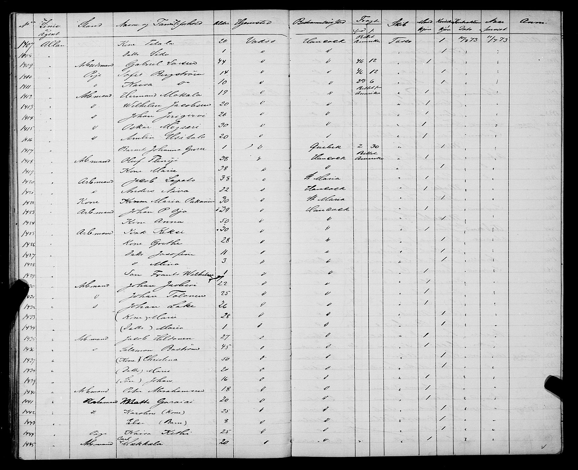 Trondheim politikammer, AV/SAT-A-1887/1/32/L0003: Emigrantprotokoll III, 1872-1878