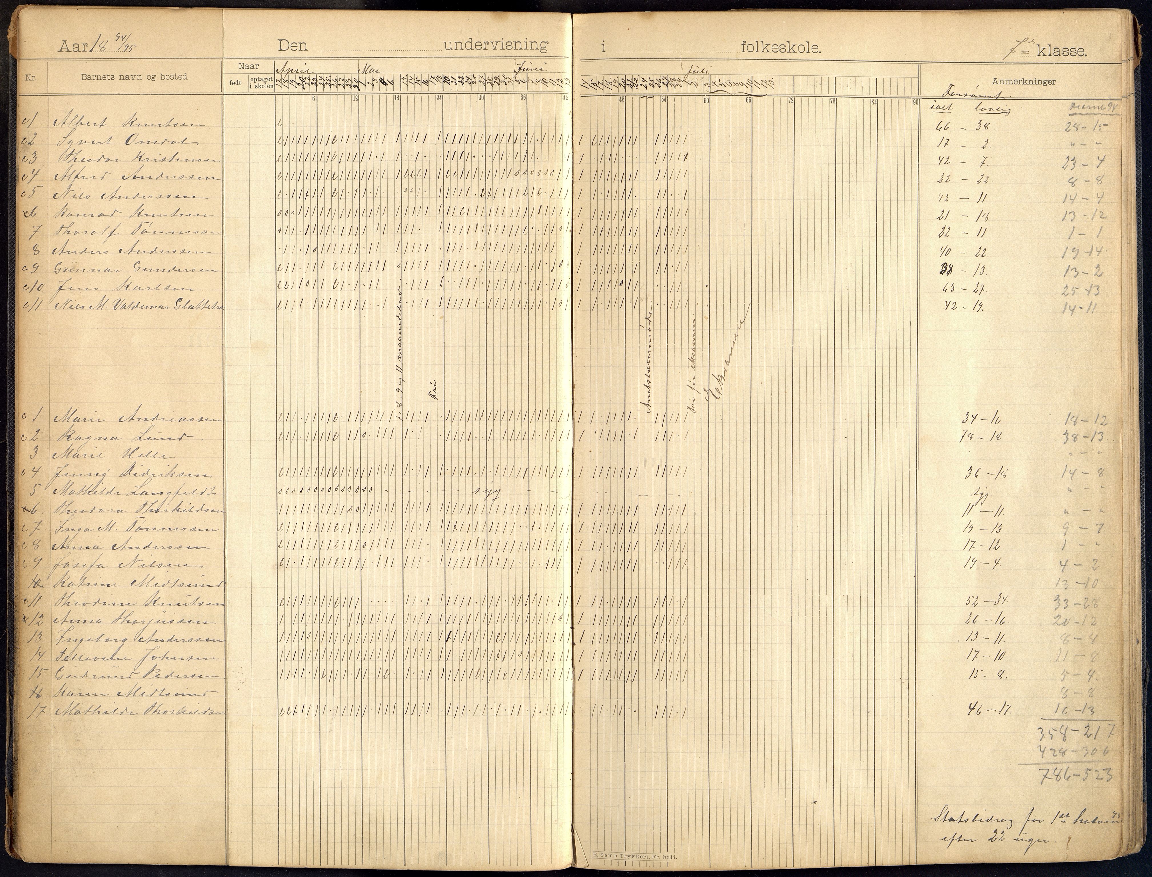 Oddernes kommune - Lund/Lahelle skolekrets, ARKSOR/1001OD556/I/L0006: Dagbok - Lund/Lahelle skole, 1894-1901