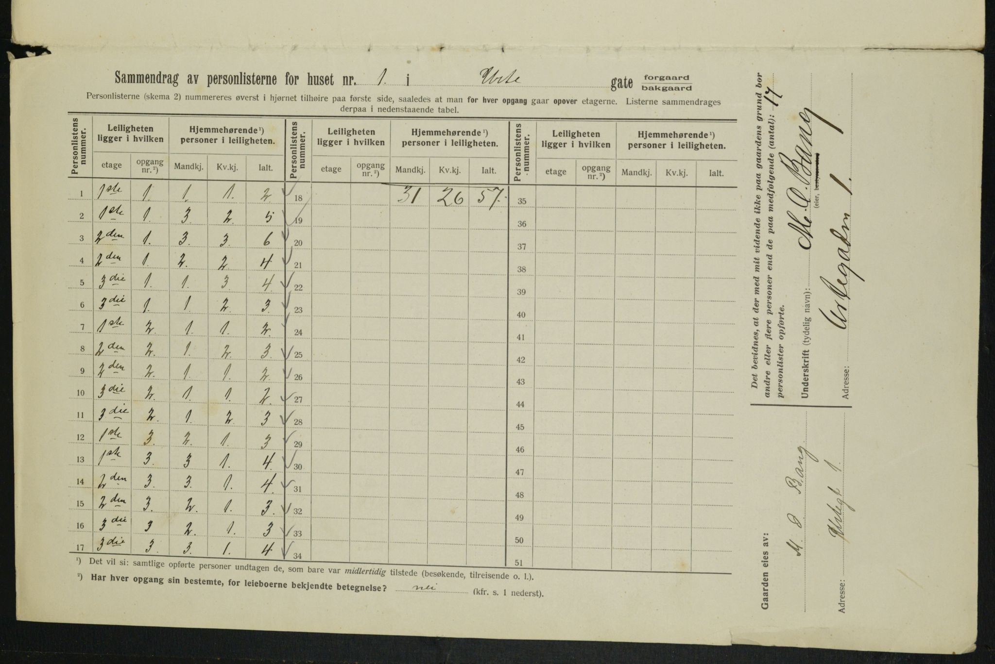 OBA, Kommunal folketelling 1.2.1913 for Kristiania, 1913, s. 120473