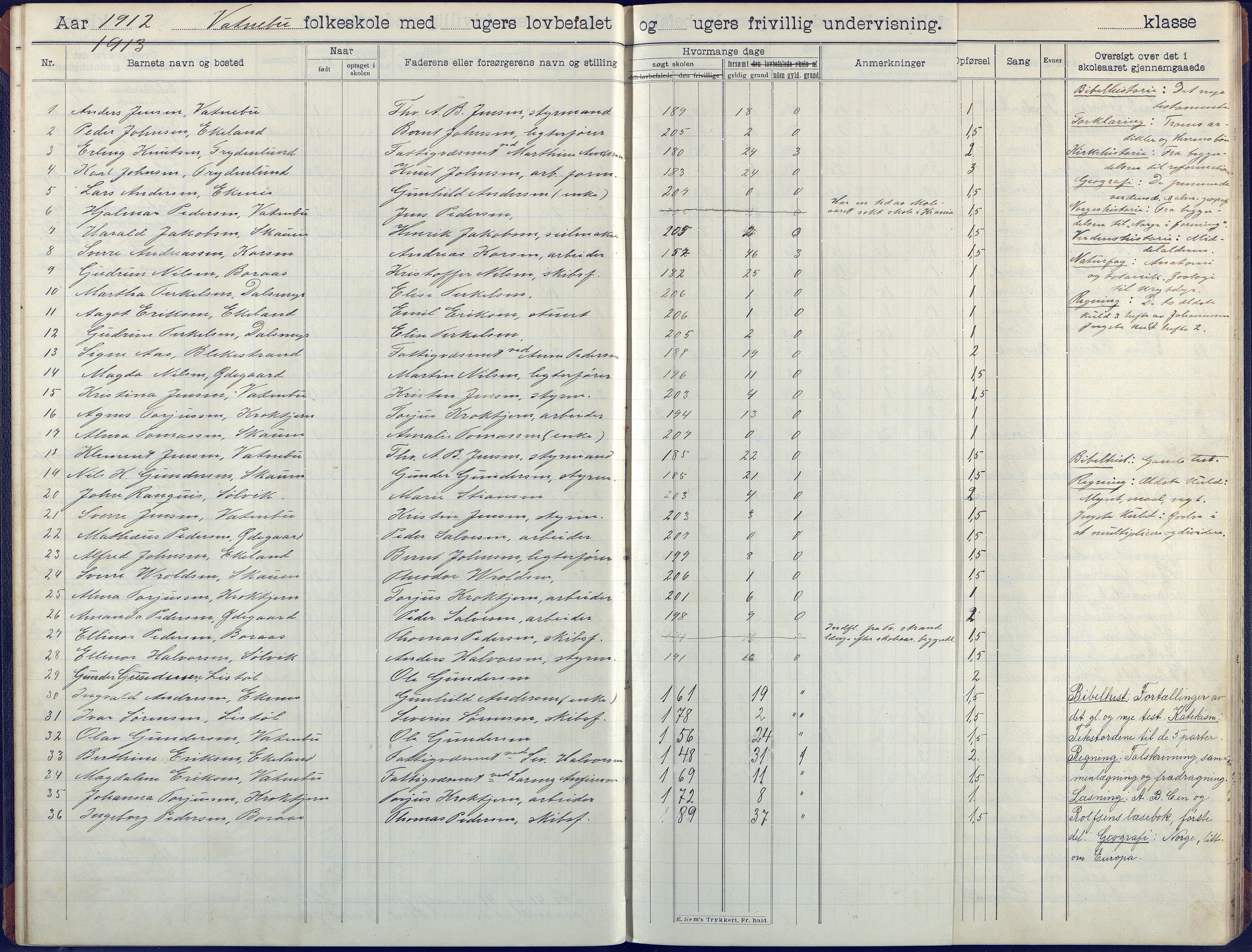 Flosta kommune, Vatnebu skole, AAKS/KA0916-550d/F3/L0003: Skoleprotokoll, 1908-1924