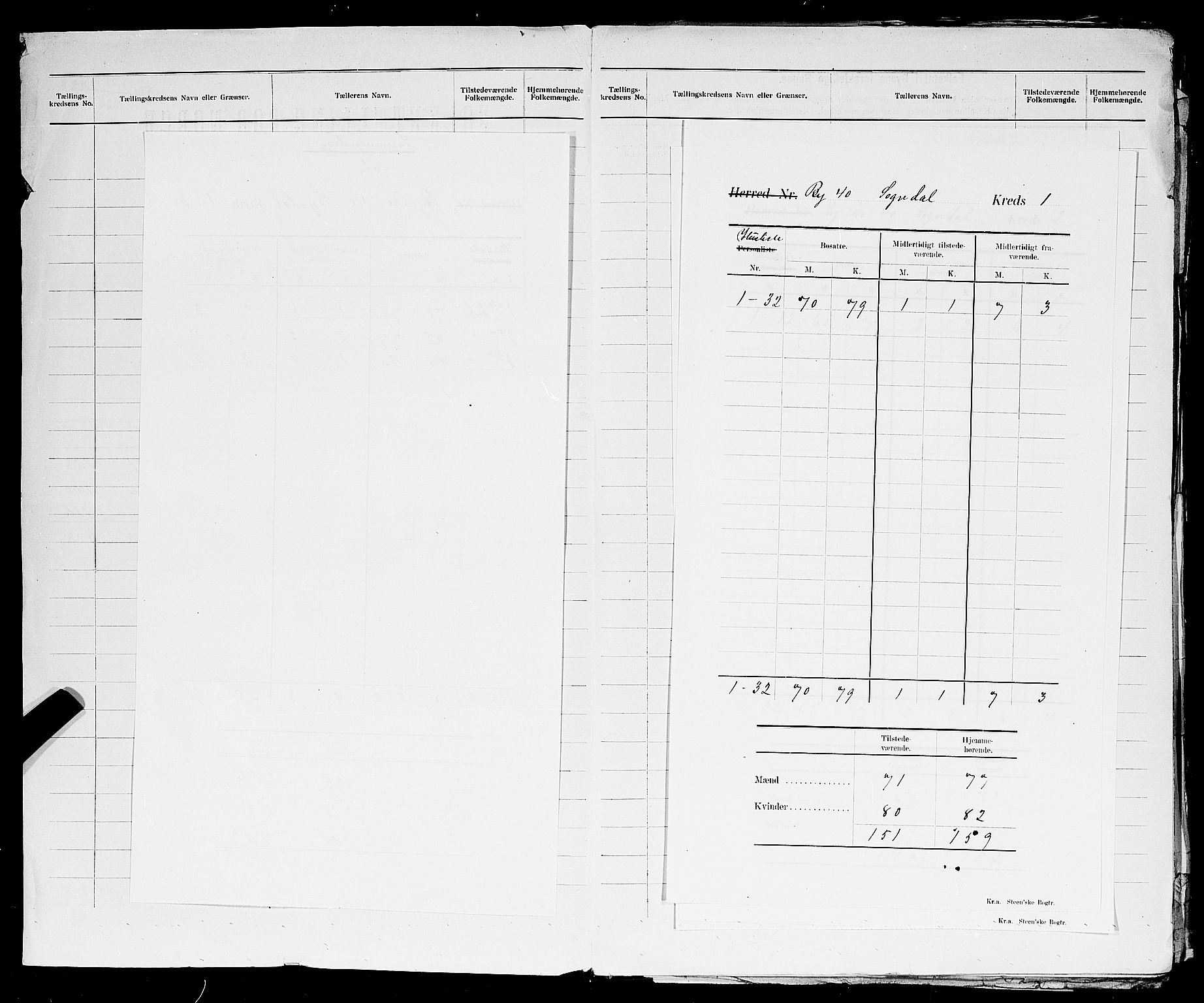 SAST, Folketelling 1900 for 1107 Sokndal ladested, 1900, s. 4