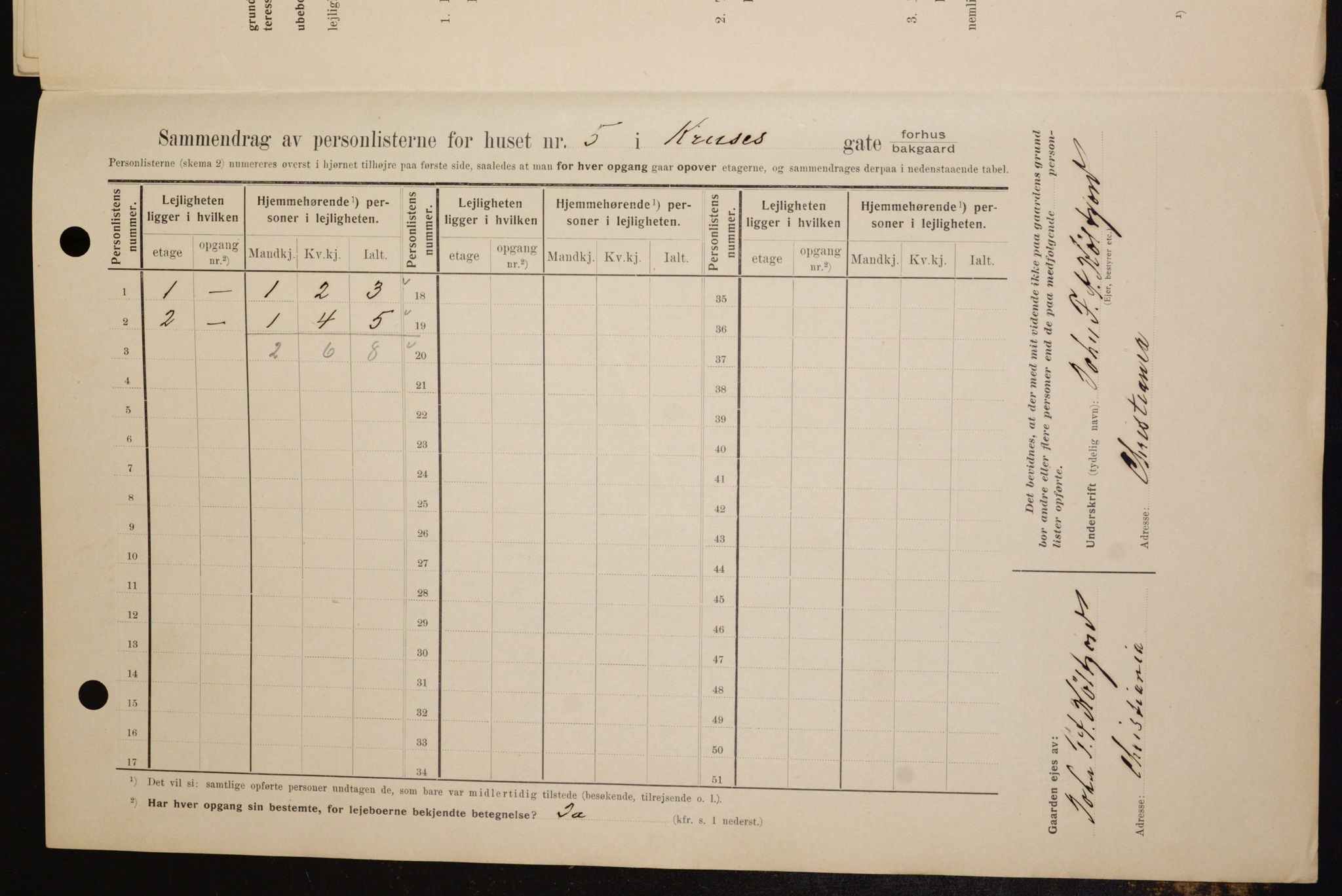 OBA, Kommunal folketelling 1.2.1909 for Kristiania kjøpstad, 1909, s. 50413