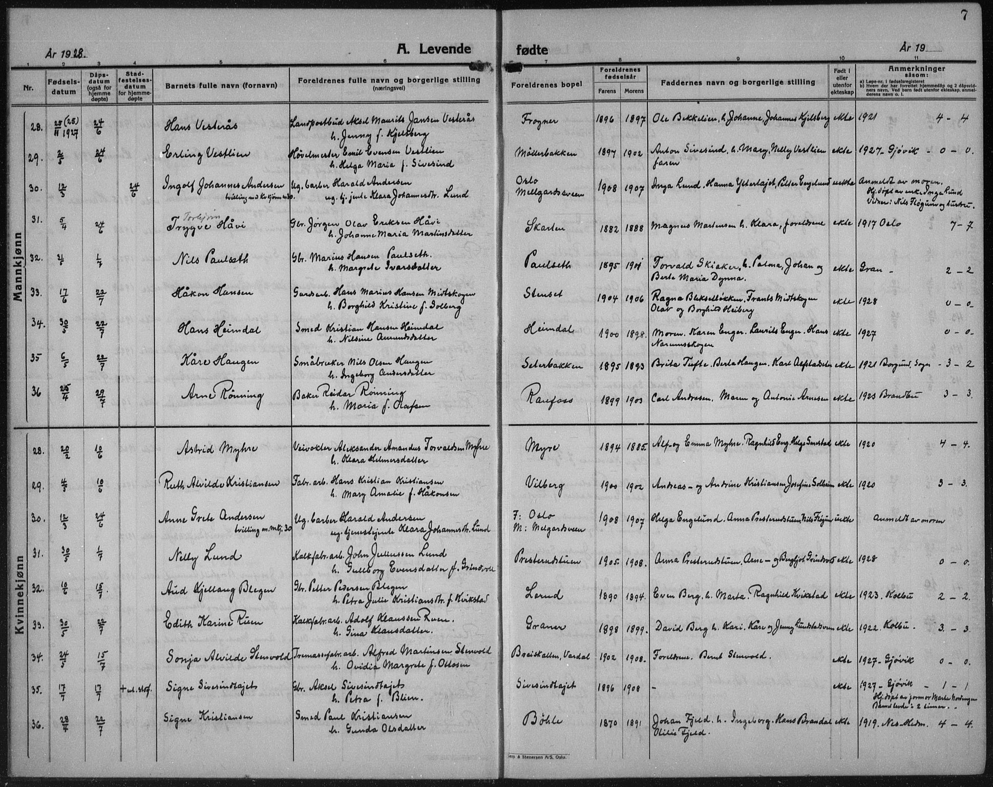 Vestre Toten prestekontor, AV/SAH-PREST-108/H/Ha/Hab/L0018: Klokkerbok nr. 18, 1928-1941, s. 7