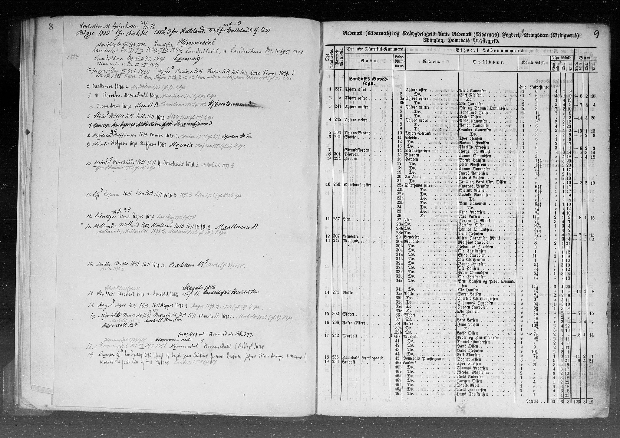 Rygh, RA/PA-0034/F/Fb/L0008: Matrikkelen for 1838 - Nedenes amt (Aust-Agder fylke), 1838, s. 9a