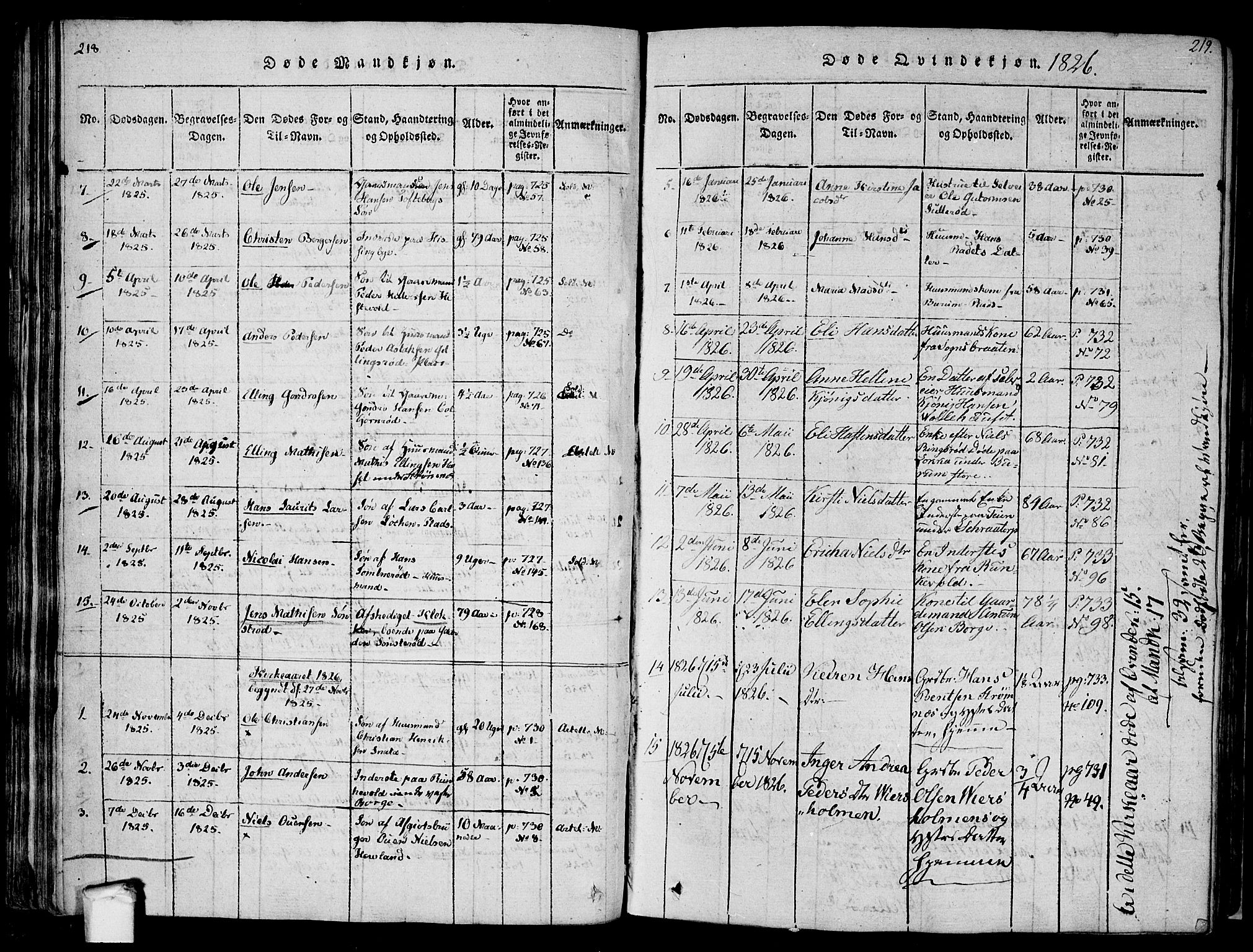 Råde prestekontor kirkebøker, AV/SAO-A-2009/F/Fa/L0004: Ministerialbok nr. 4, 1814-1830, s. 218-219