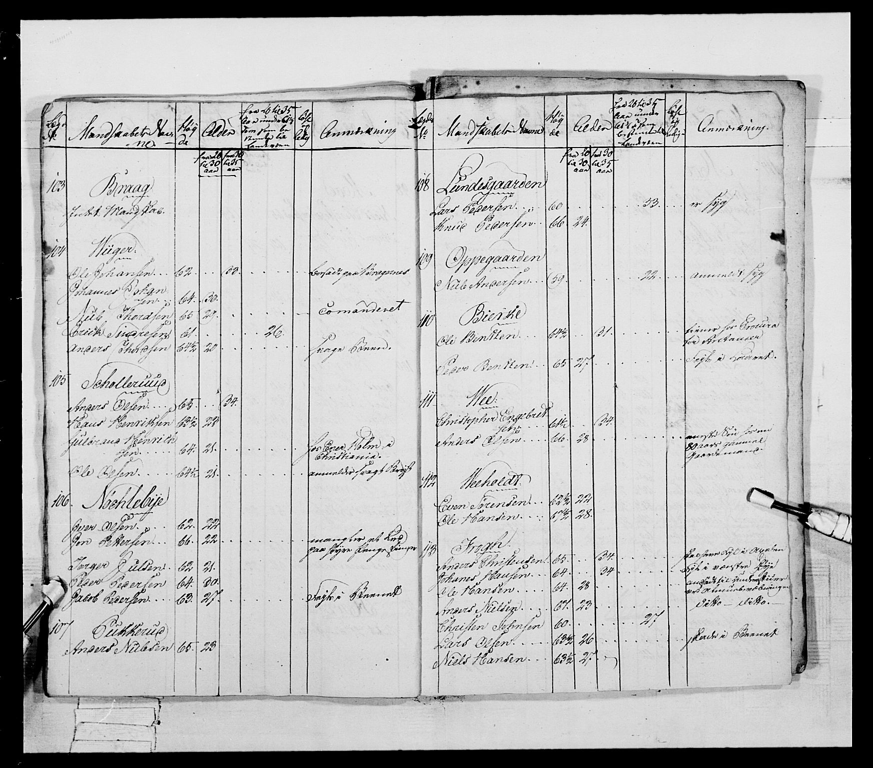 Generalitets- og kommissariatskollegiet, Det kongelige norske kommissariatskollegium, AV/RA-EA-5420/E/Eh/L0041: 1. Akershusiske nasjonale infanteriregiment, 1804-1808, s. 435