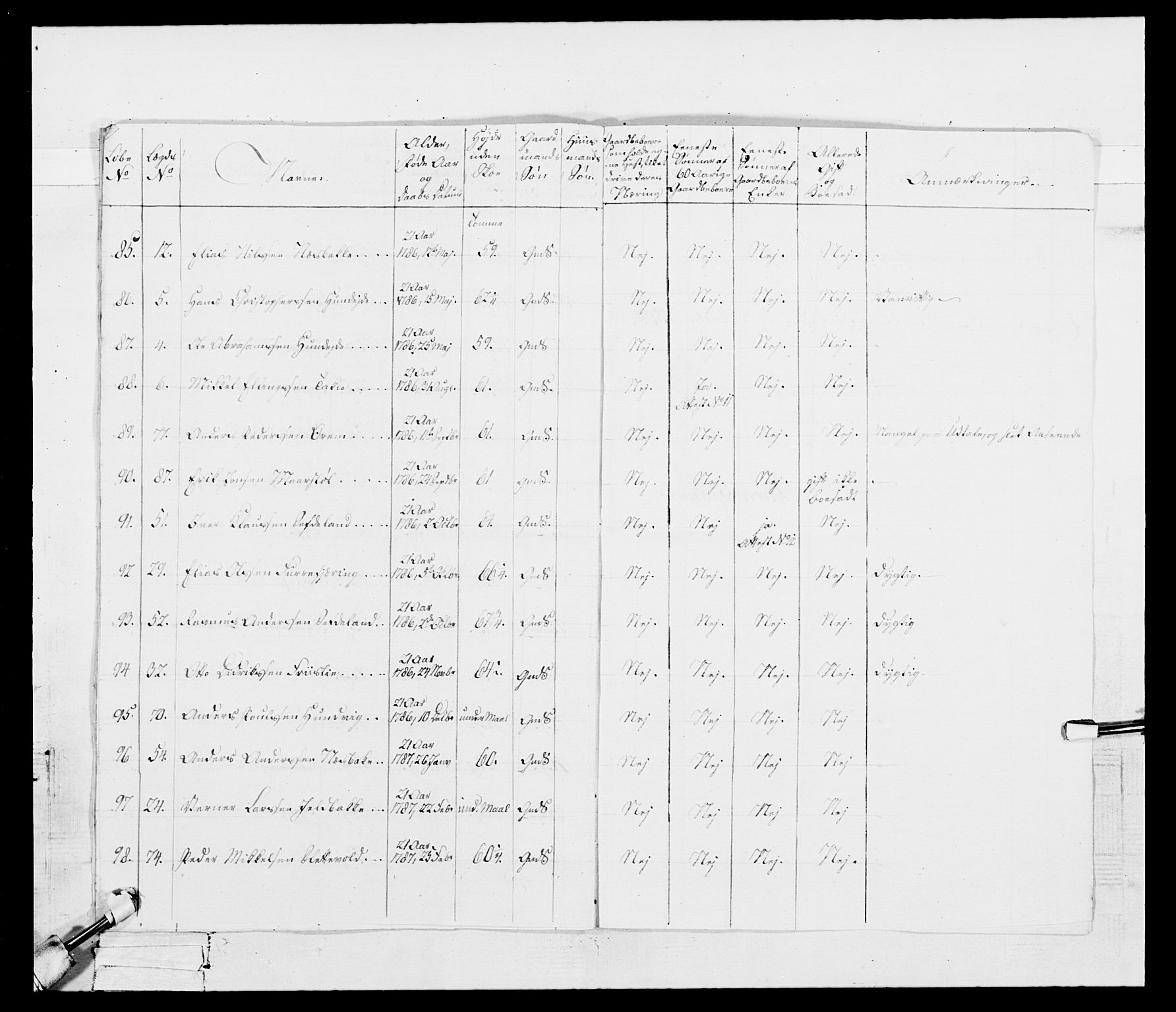 Generalitets- og kommissariatskollegiet, Det kongelige norske kommissariatskollegium, RA/EA-5420/E/Eh/L0098: Bergenhusiske nasjonale infanteriregiment, 1808, s. 146