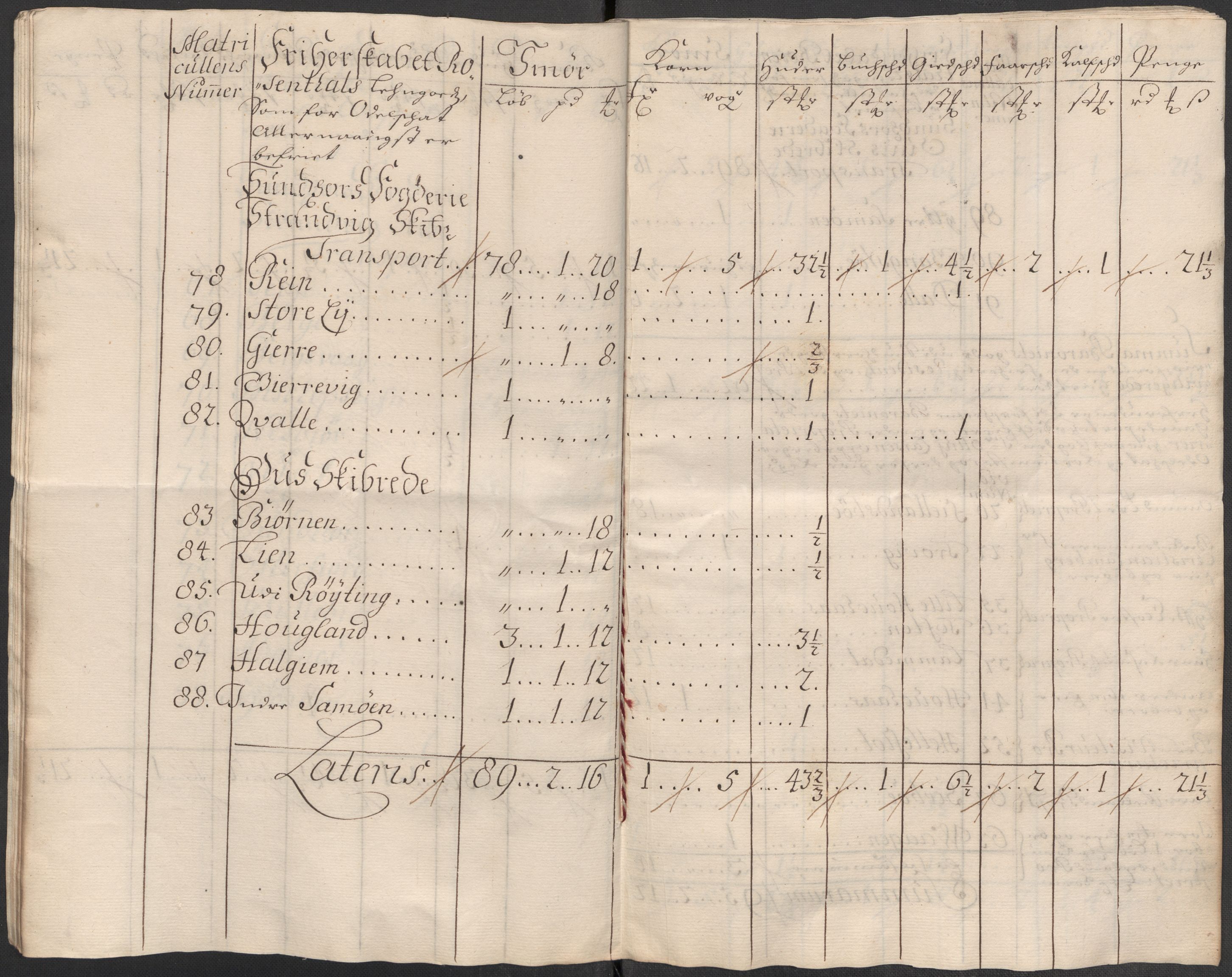 Rentekammeret inntil 1814, Reviderte regnskaper, Fogderegnskap, AV/RA-EA-4092/R49/L3140: Fogderegnskap Rosendal Baroni, 1718-1720, s. 41