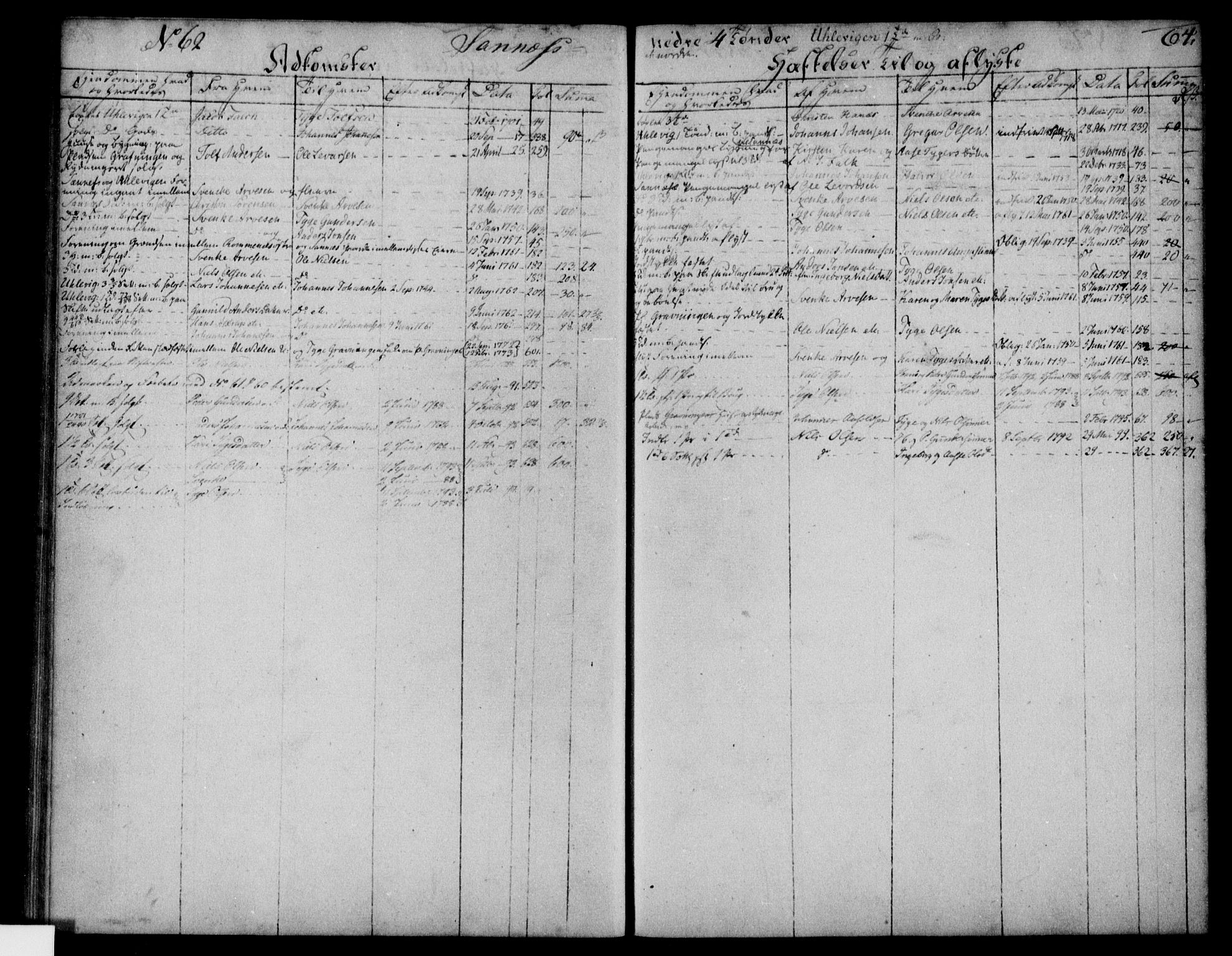 Nedre Telemark sorenskriveri, AV/SAKO-A-135/G/Gb/Gba/L0002: Panteregister nr. I 2, s. 64