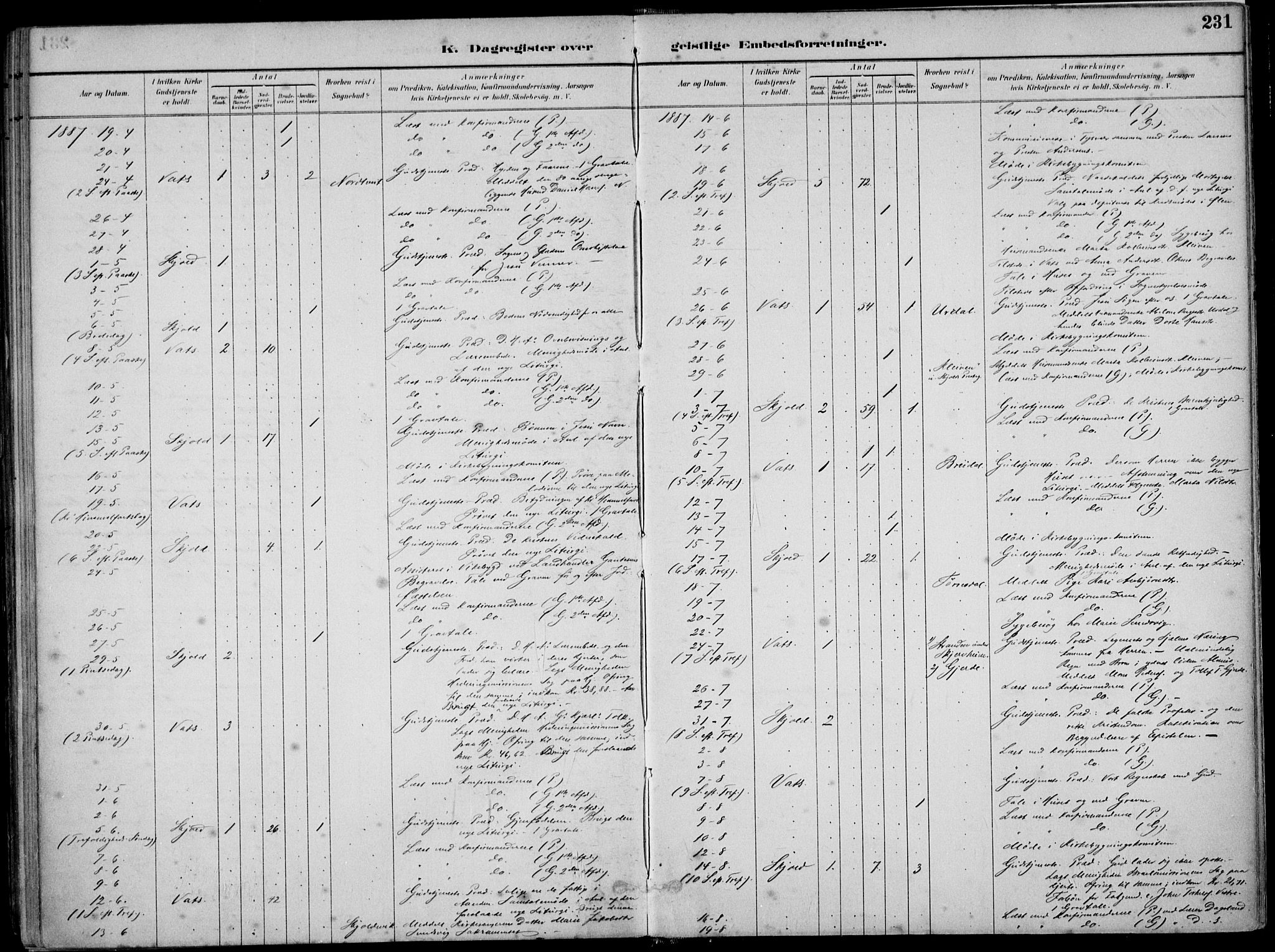 Skjold sokneprestkontor, AV/SAST-A-101847/H/Ha/Haa/L0010: Ministerialbok nr. A 10, 1882-1897, s. 231