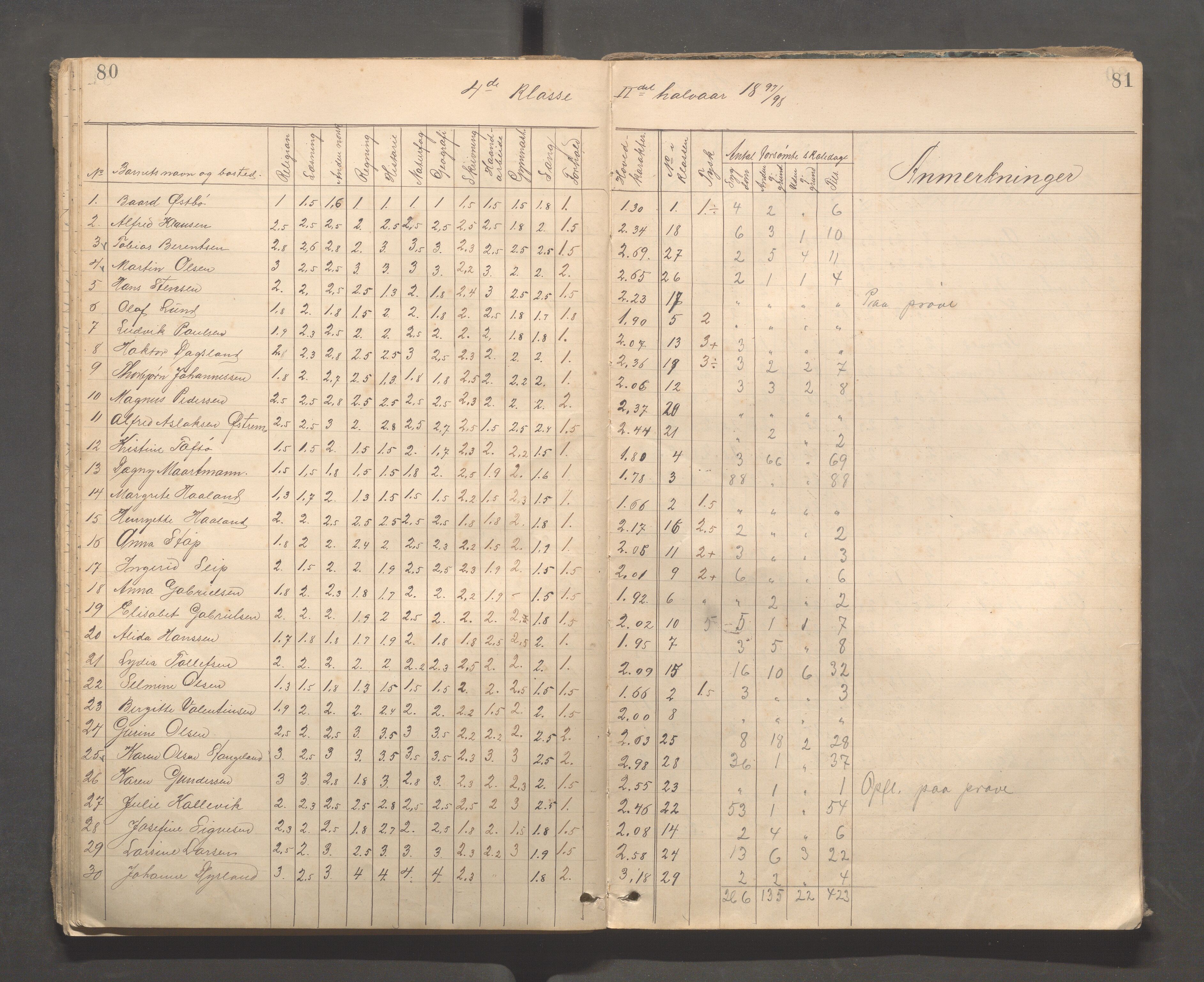 Kopervik Kommune - Kopervik skole, IKAR/K-102472/H/L0010: Skoleprotokoll 3. og 4.klasse, 1889-1906, s. 80-81