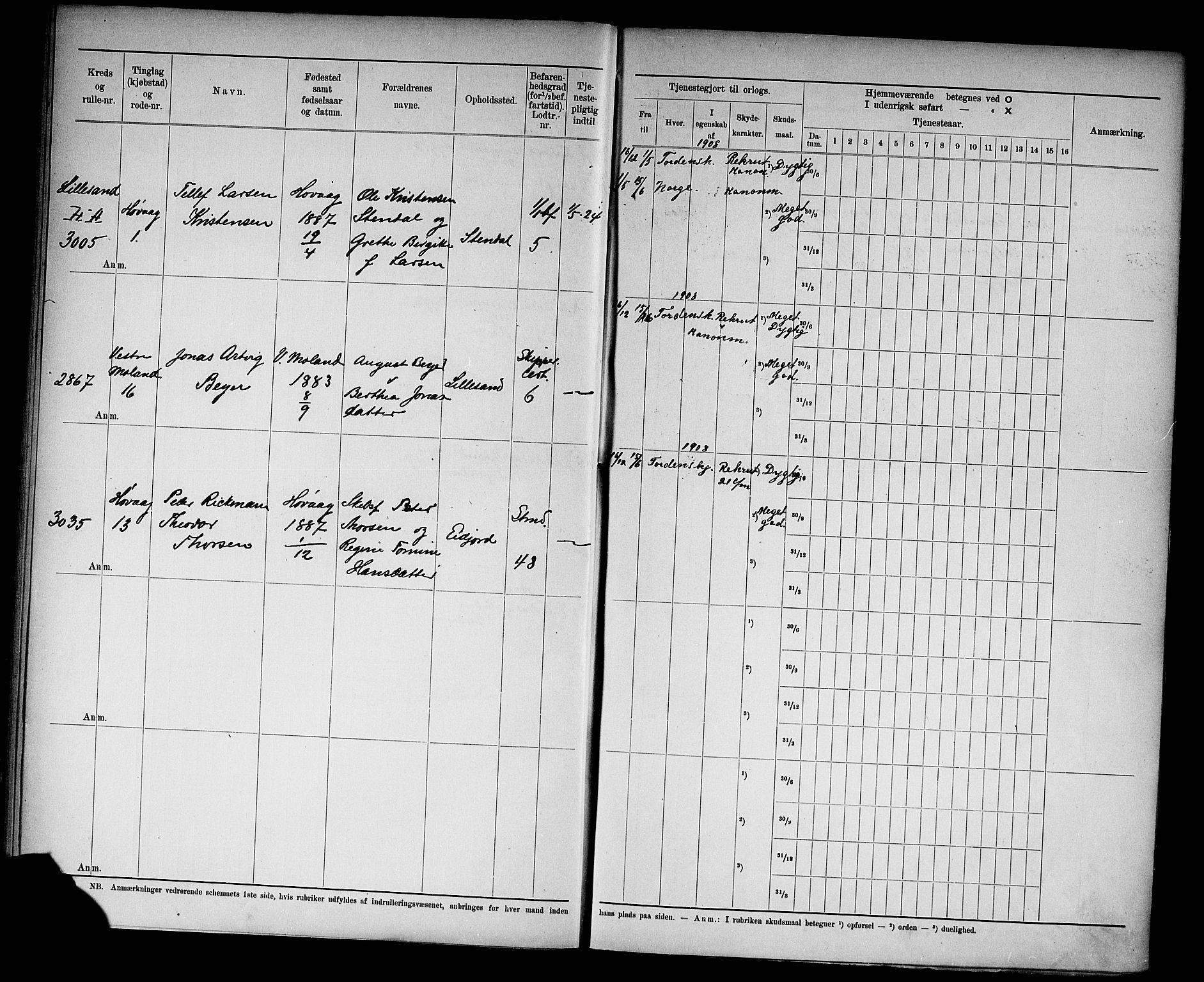 Kristiansand mønstringskrets, SAK/2031-0015/F/Fd/L0010: Rulle sjøvernepliktige, C-10, 1908, s. 28