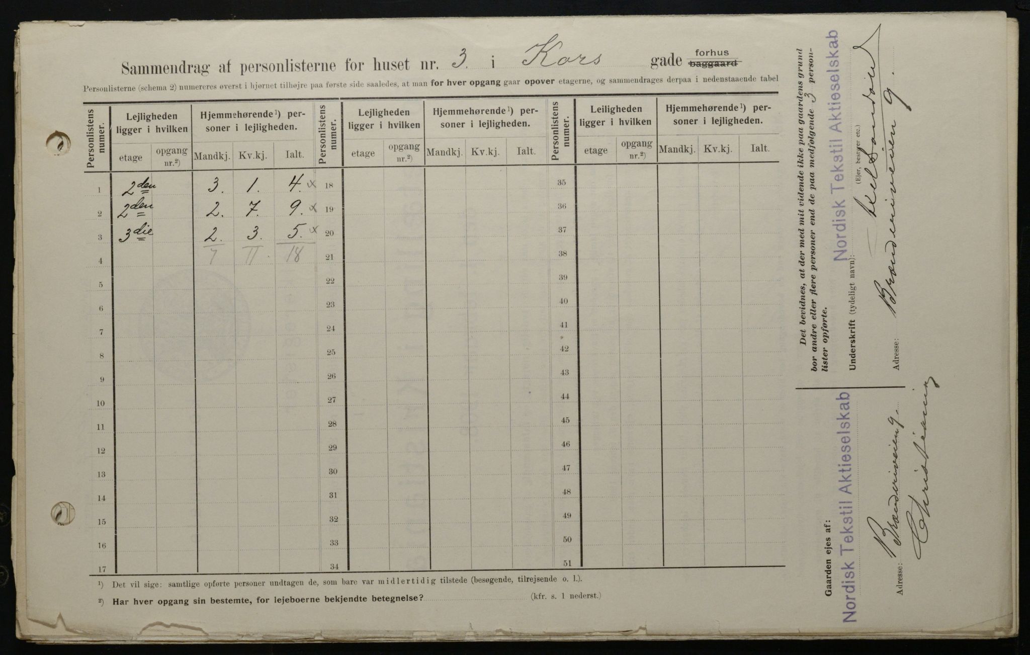 OBA, Kommunal folketelling 1.2.1908 for Kristiania kjøpstad, 1908, s. 47856