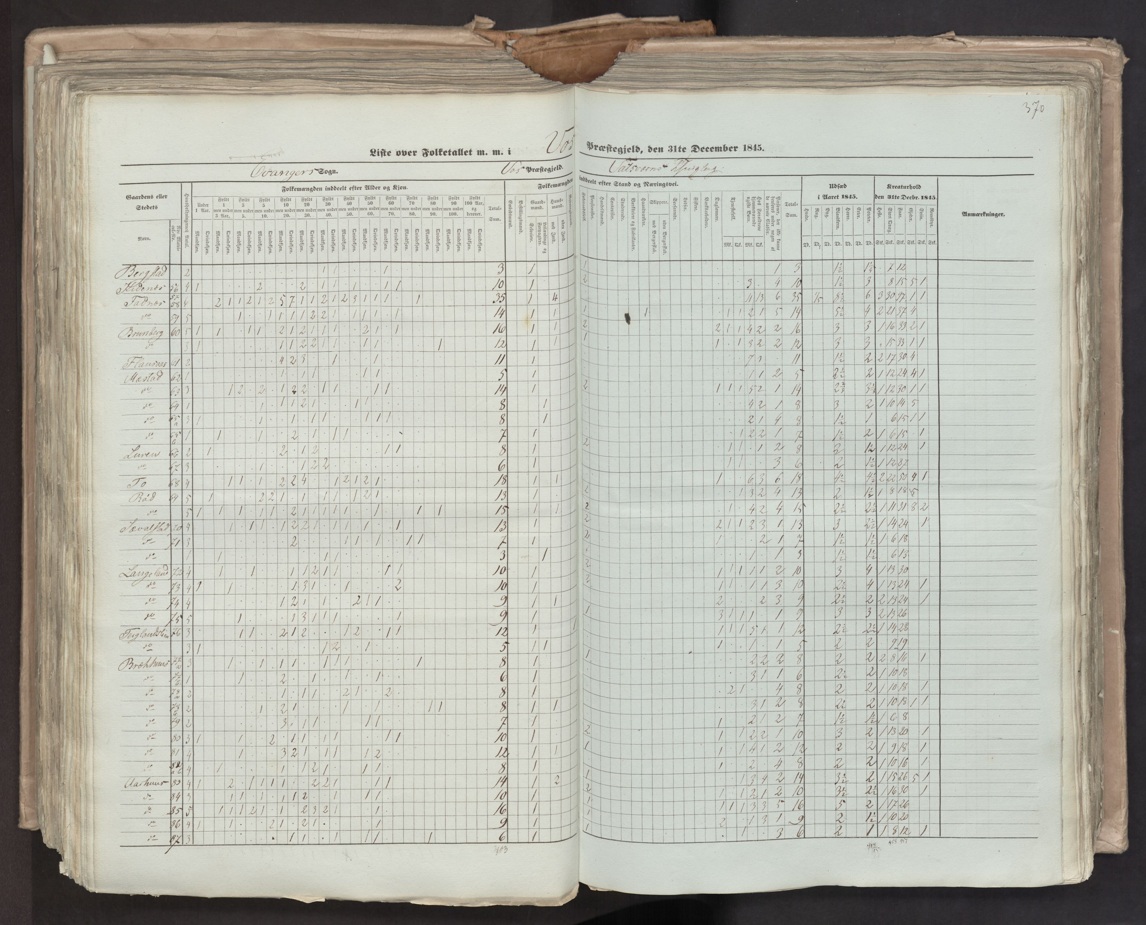 RA, Folketellingen 1845, bind 7: Søndre Bergenhus amt og Nordre Bergenhus amt, 1845, s. 370