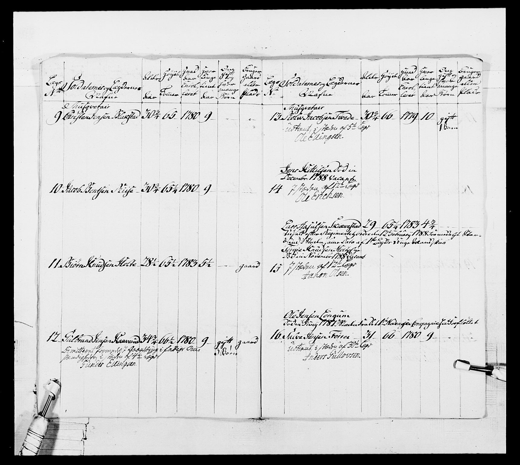 Generalitets- og kommissariatskollegiet, Det kongelige norske kommissariatskollegium, AV/RA-EA-5420/E/Eh/L0104: 1. Vesterlenske nasjonale infanteriregiment, 1789, s. 142