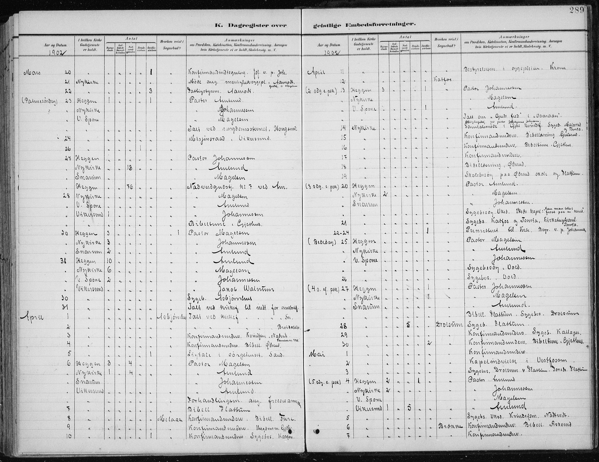 Modum kirkebøker, AV/SAKO-A-234/F/Fa/L0013: Ministerialbok nr. 13, 1899-1907, s. 289