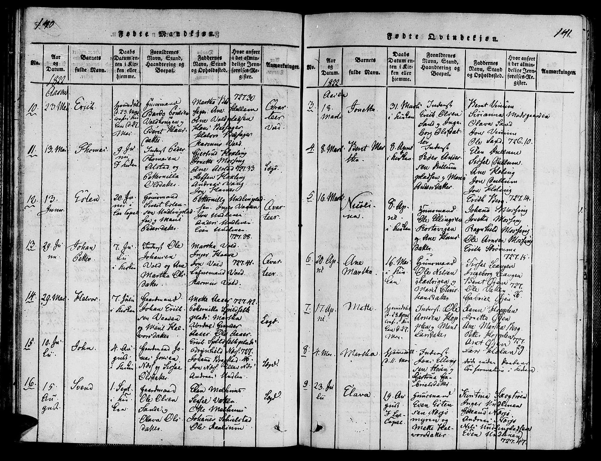 Ministerialprotokoller, klokkerbøker og fødselsregistre - Nord-Trøndelag, SAT/A-1458/713/L0112: Ministerialbok nr. 713A04 /2, 1817-1827, s. 140-141