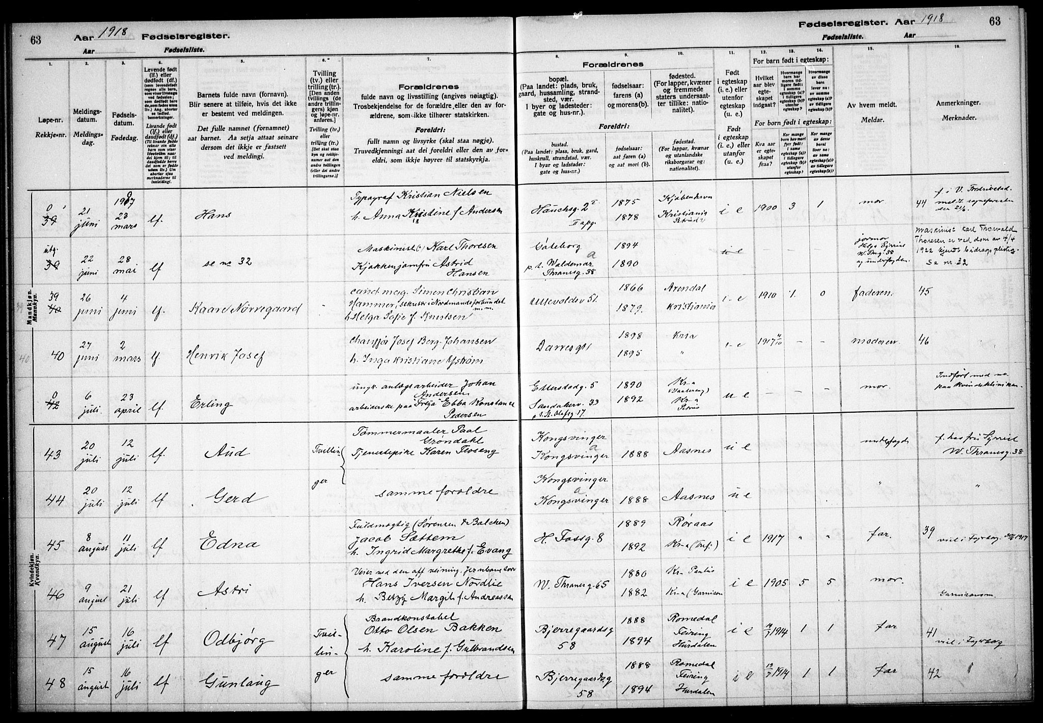 Gamle Aker prestekontor Kirkebøker, AV/SAO-A-10617a/J/L0001: Fødselsregister nr. 1, 1916-1927, s. 63