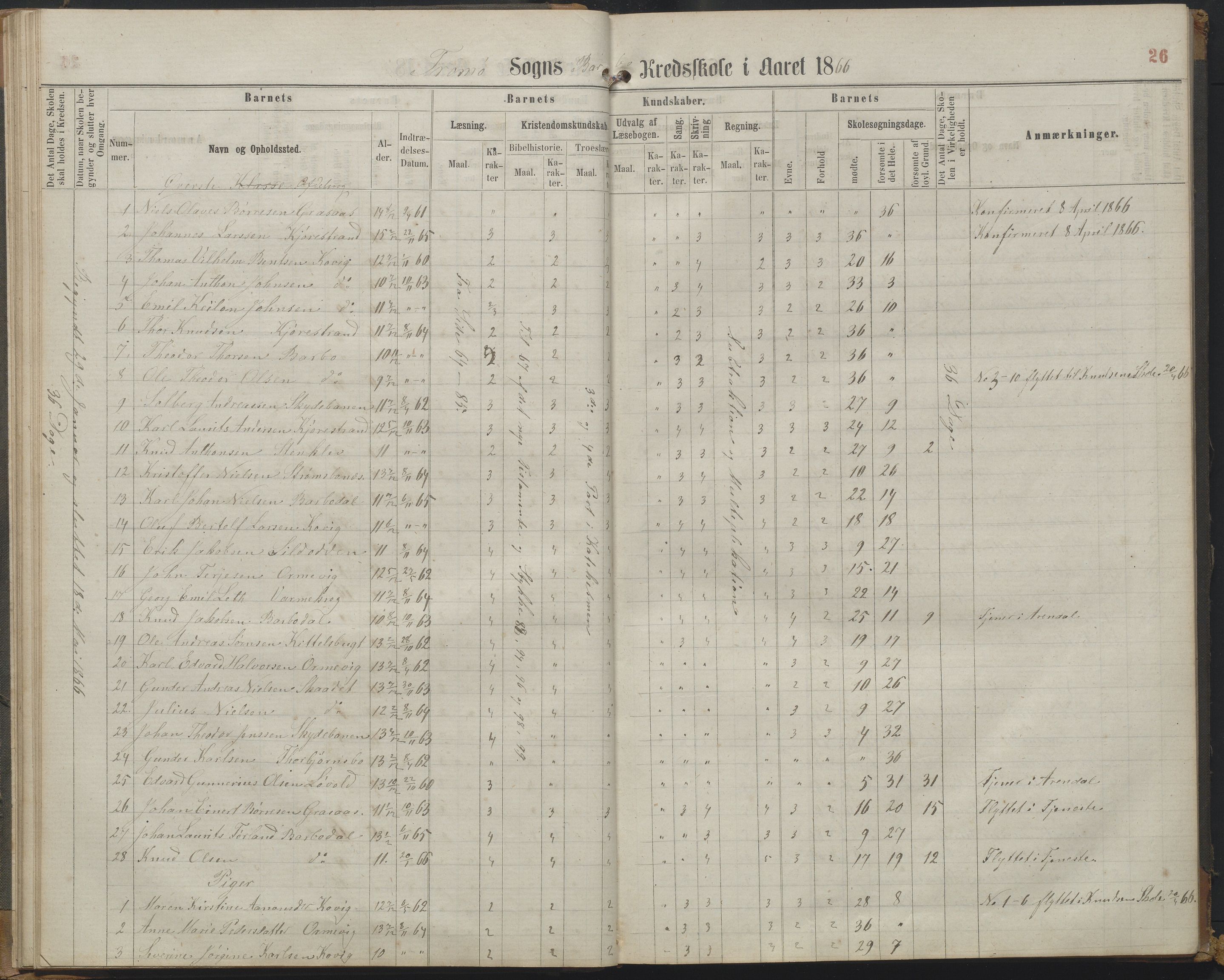 Arendal kommune, Katalog I, AAKS/KA0906-PK-I/07/L0161: Skoleprotokoll for 2. og 3. klasse, 1863-1877, s. 26