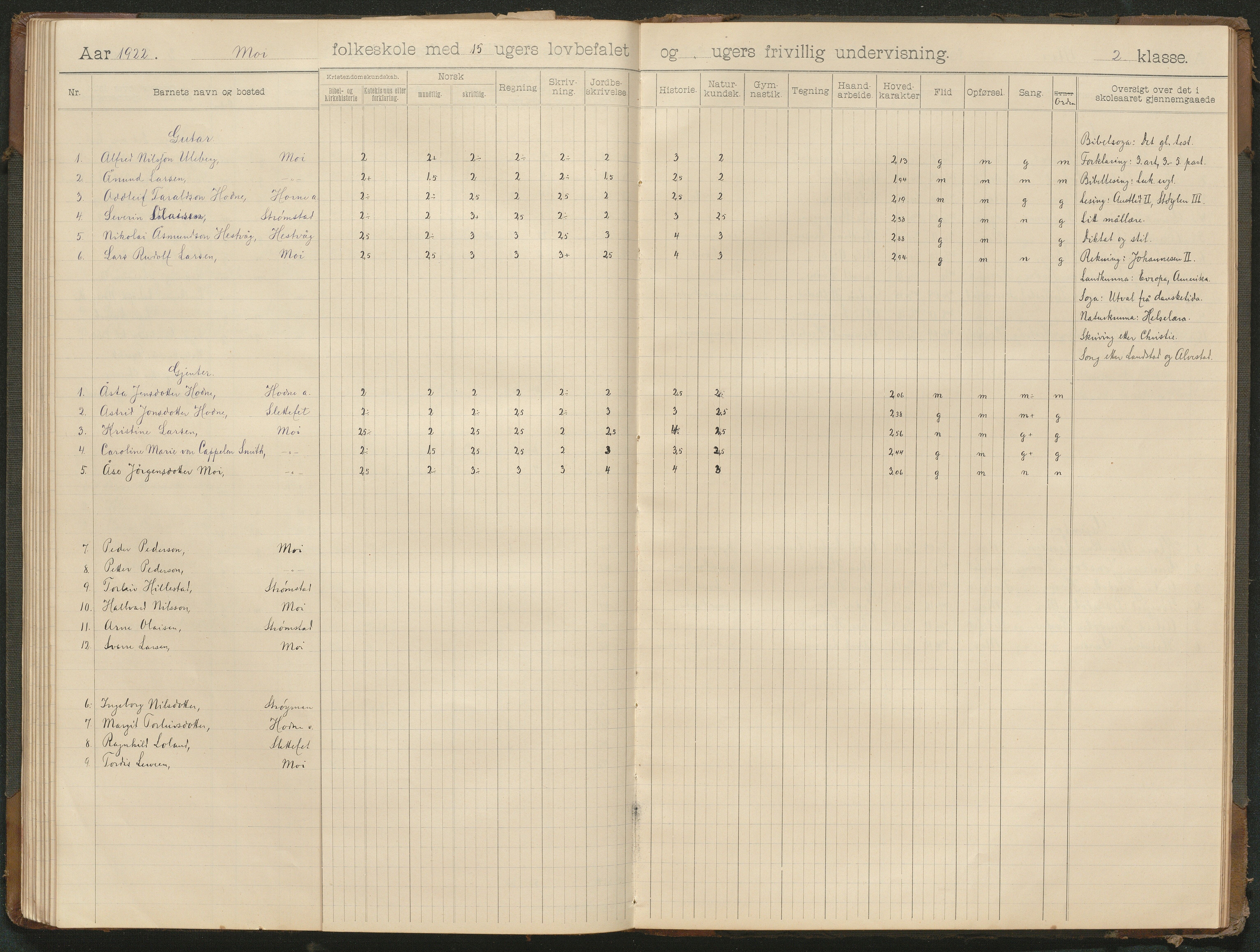 Hornnes kommune, Moi, Moseid, Kjetså skolekretser, AAKS/KA0936-550e/F1/L0001: Skoleprotokoll. Moi, Moseid, 1901-1927