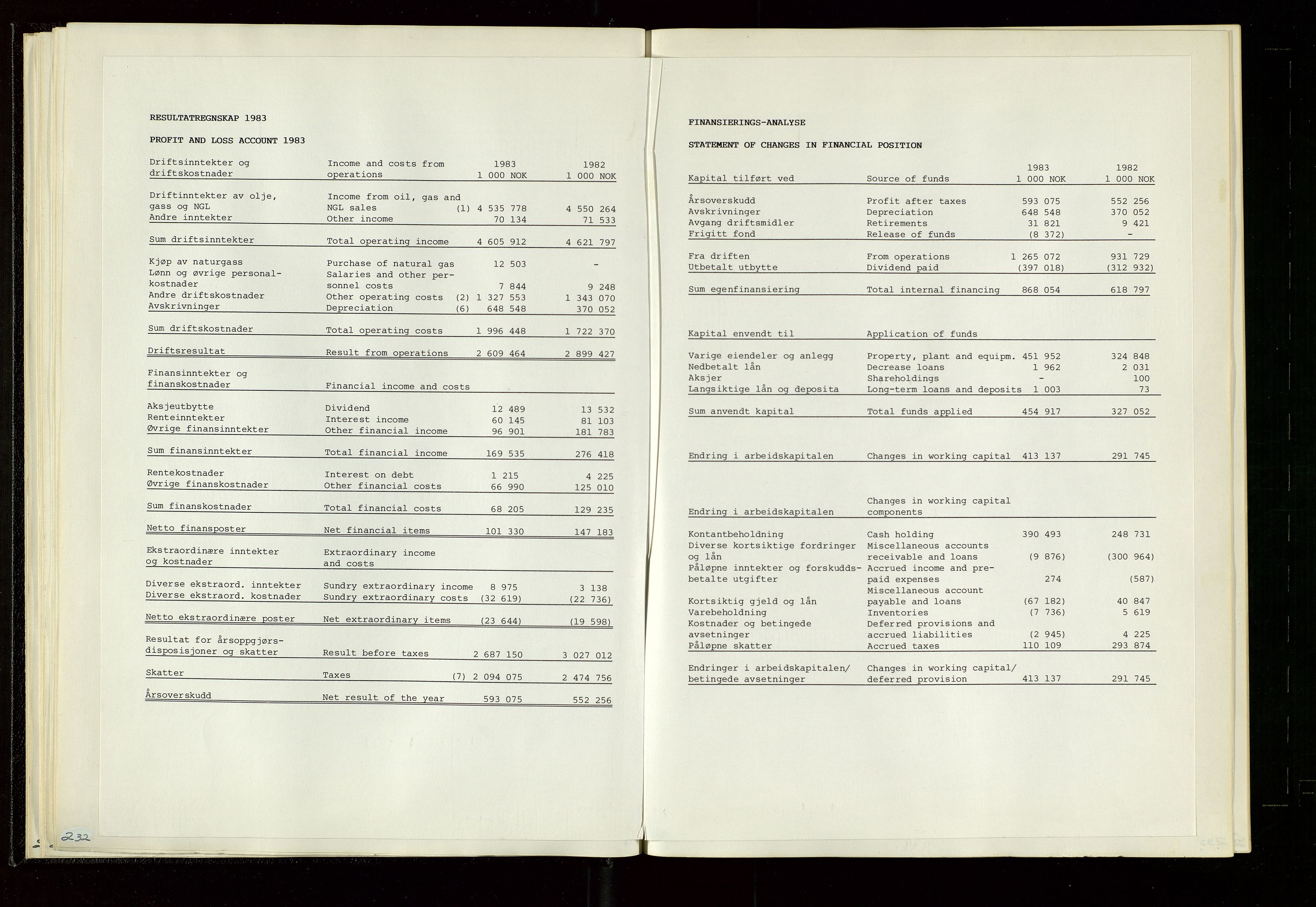 Pa 1583 - Norsk Agip AS, AV/SAST-A-102138/A/Aa/L0003: Board of Directors meeting minutes, 1979-1983, s. 232-233