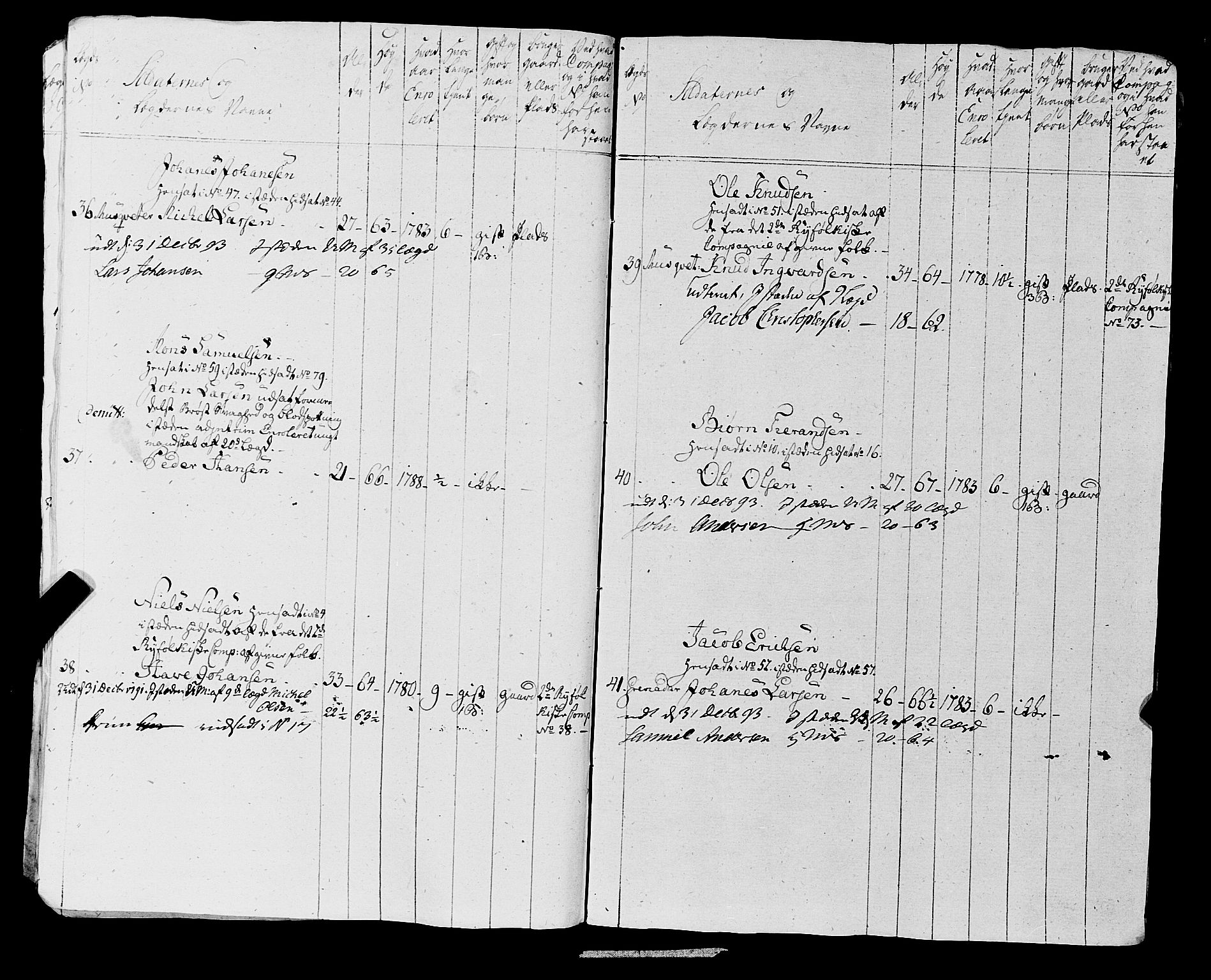 Fylkesmannen i Rogaland, AV/SAST-A-101928/99/3/325/325CA, 1655-1832, s. 6591