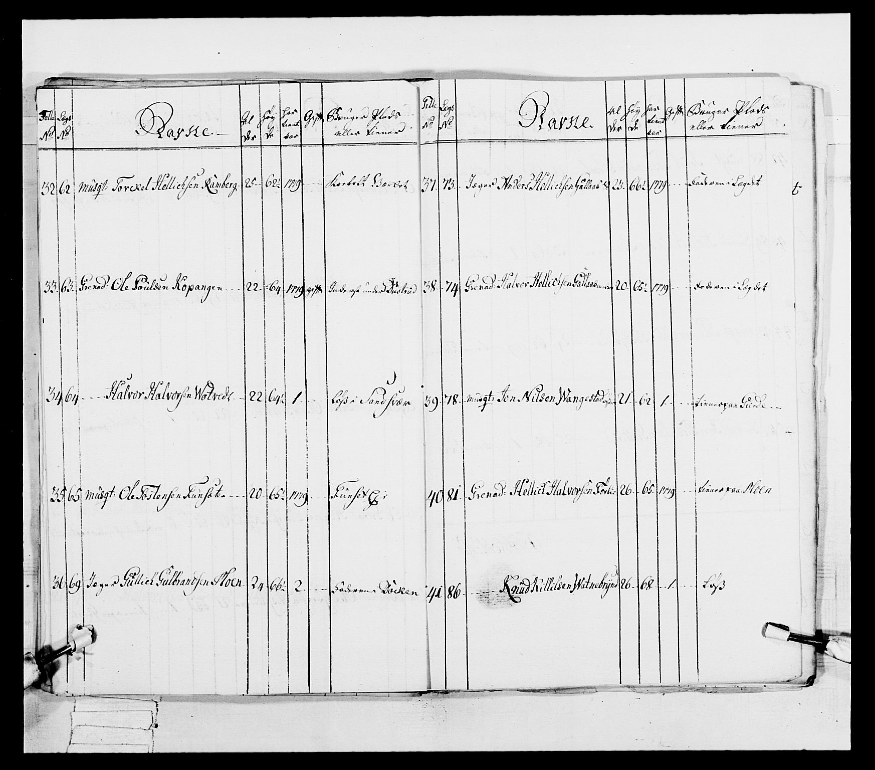 Generalitets- og kommissariatskollegiet, Det kongelige norske kommissariatskollegium, AV/RA-EA-5420/E/Eh/L0038: 1. Akershusiske nasjonale infanteriregiment, 1776-1788, s. 230