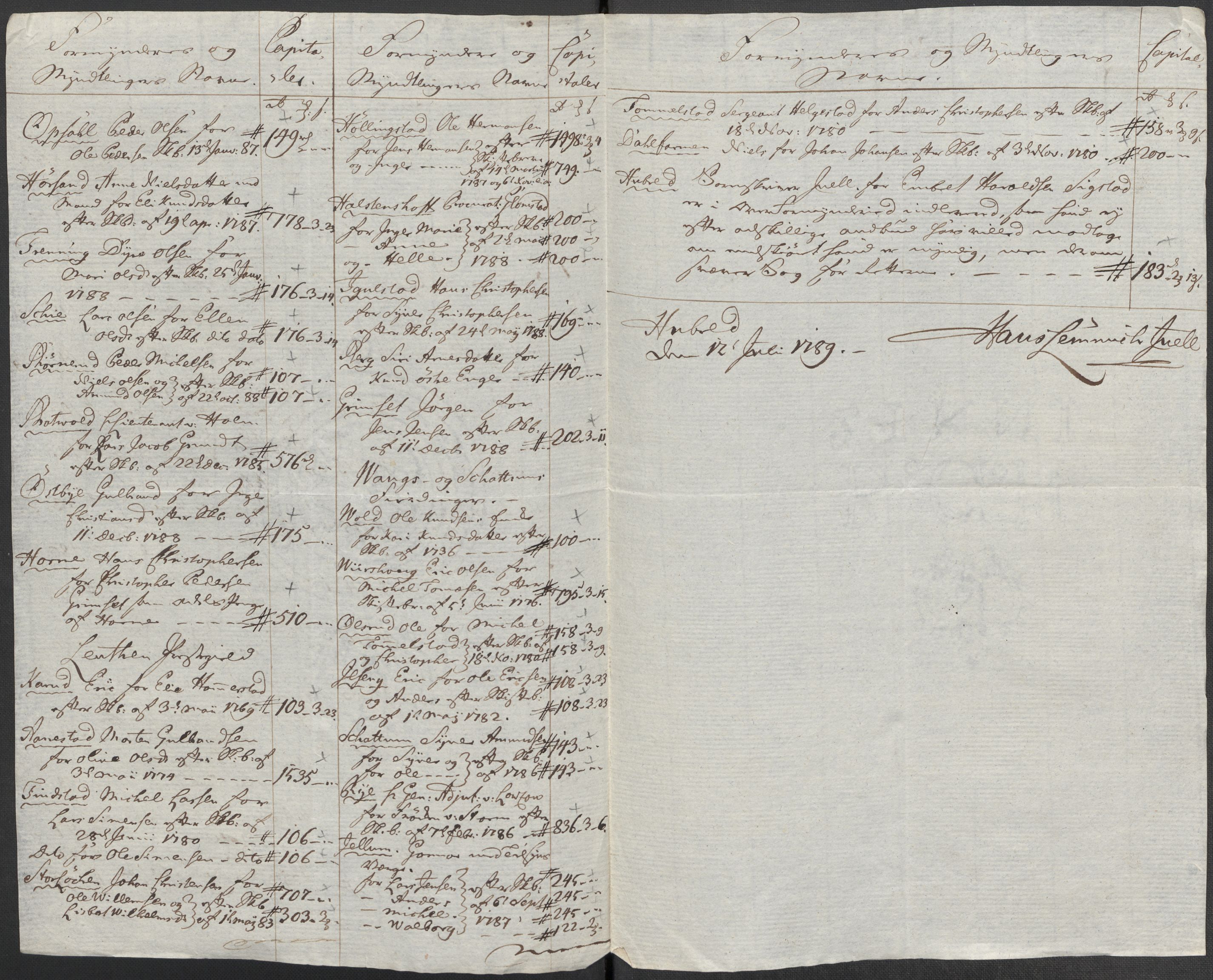 Rentekammeret inntil 1814, Reviderte regnskaper, Mindre regnskaper, RA/EA-4068/Rf/Rfe/L0013: Hedmark fogderi, 1789, s. 338