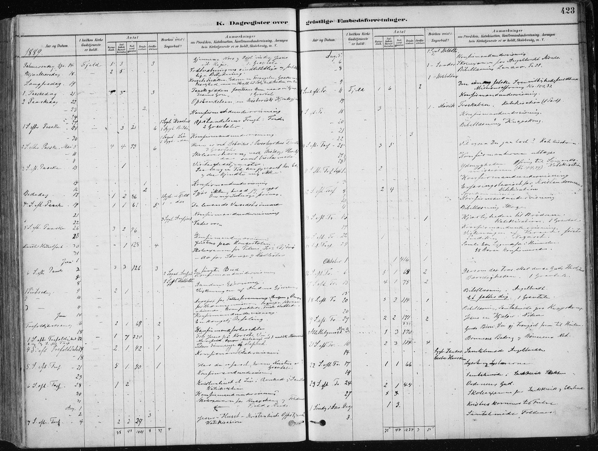 Fjell sokneprestembete, AV/SAB-A-75301/H/Haa: Ministerialbok nr. A  8, 1878-1898, s. 423