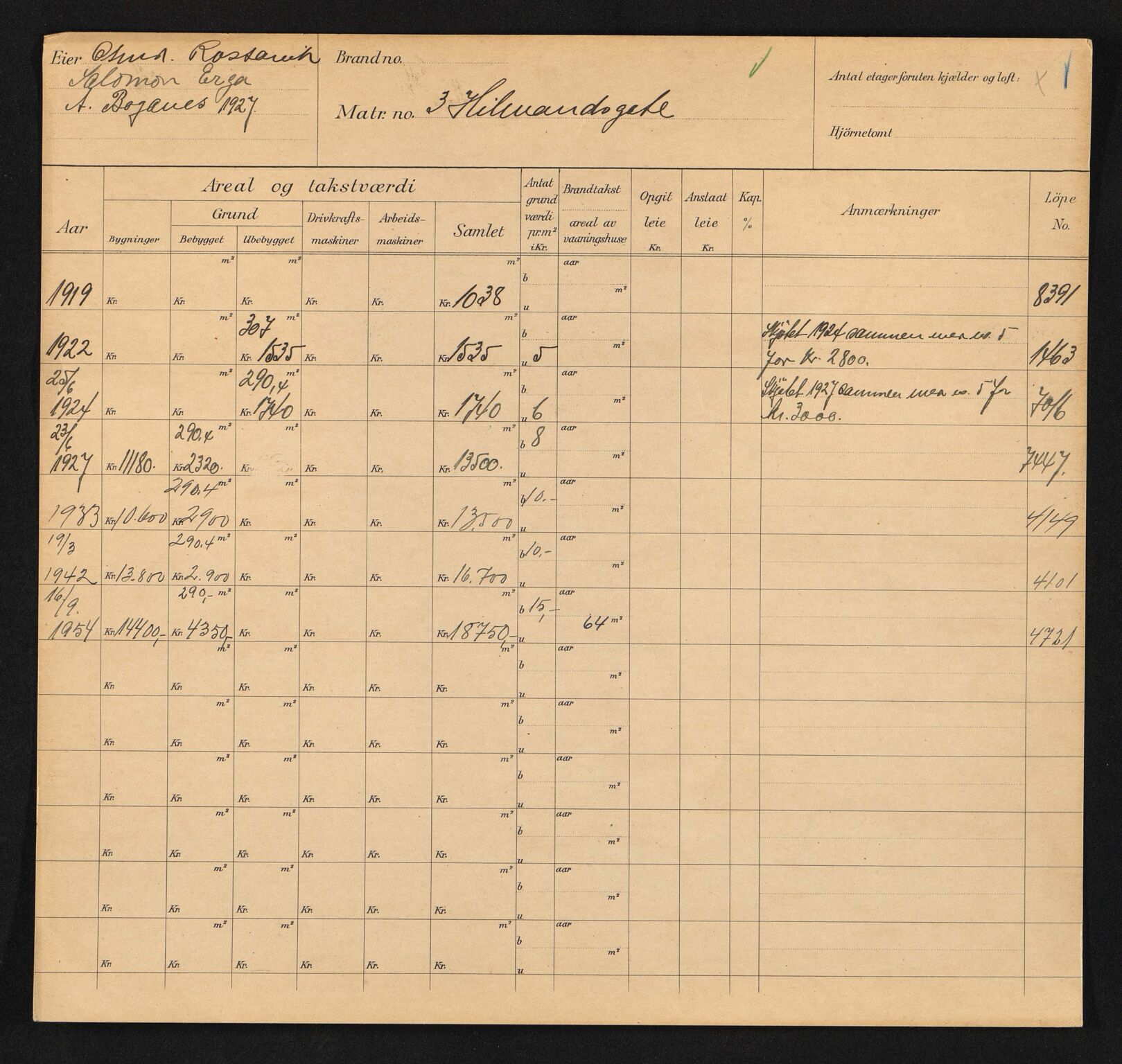 Stavanger kommune. Skattetakstvesenet, BYST/A-0440/F/Fa/Faa/L0018/0004: Skattetakstkort / Hildmanns gate 1 - Hjalmar Johansens gate 17a