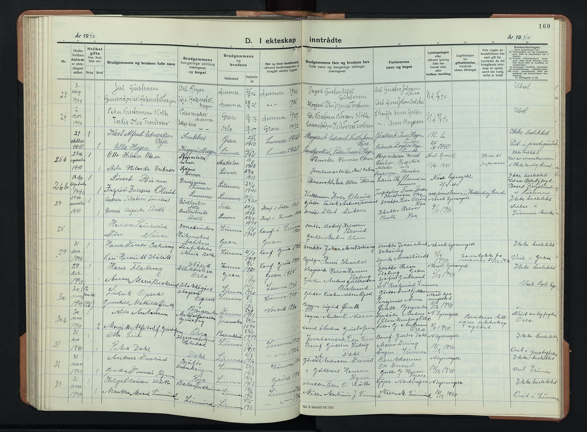 Lunner prestekontor, AV/SAH-PREST-118/H/Ha/Hab/L0003: Klokkerbok nr. 3, 1933-1945, s. 160