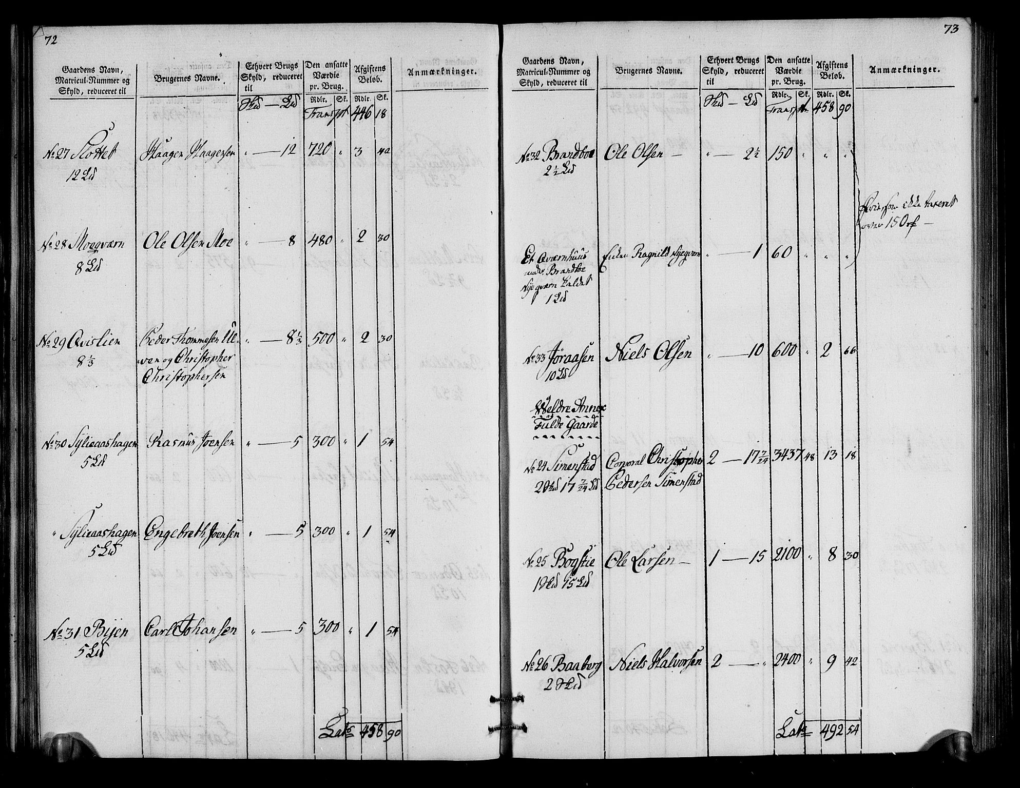 Rentekammeret inntil 1814, Realistisk ordnet avdeling, RA/EA-4070/N/Ne/Nea/L0034: Hedmark fogderi. Oppebørselsregister, 1803-1804, s. 39