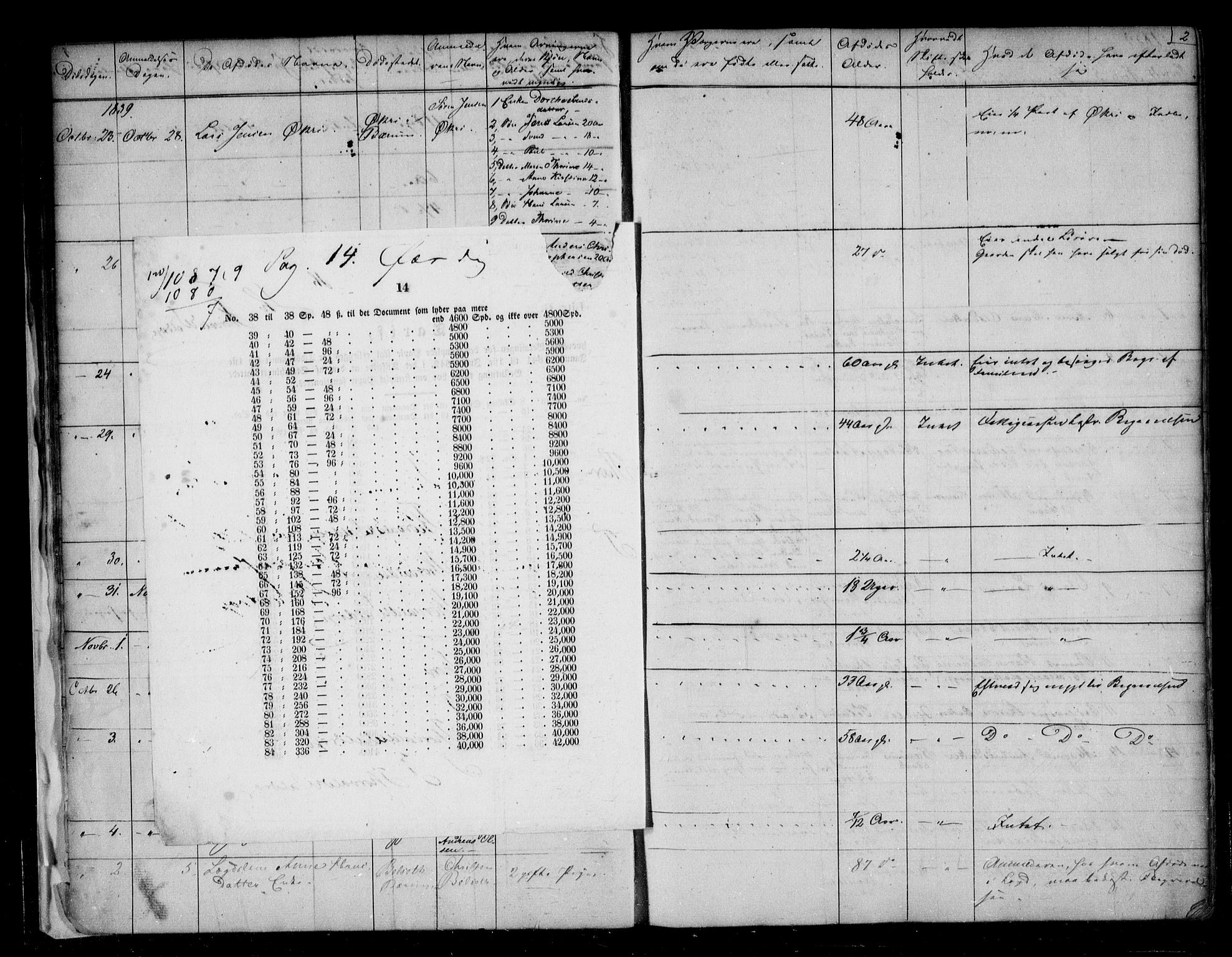 Aker sorenskriveri, AV/SAO-A-10895/H/Ha/Haa/L0002: Dødsanmeldelsesprotokoll, 1839-1850, s. 2