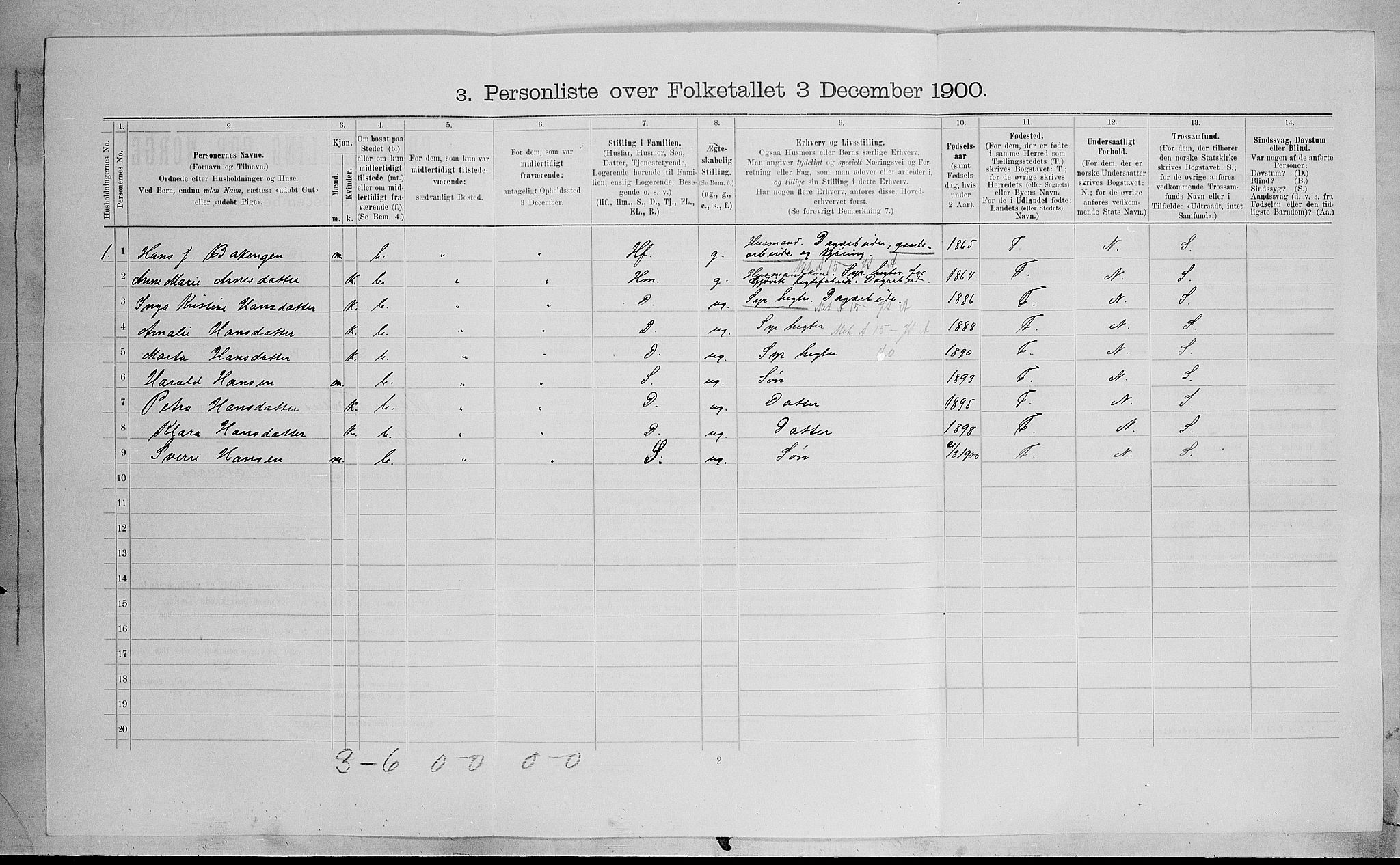 SAH, Folketelling 1900 for 0528 Østre Toten herred, 1900, s. 332