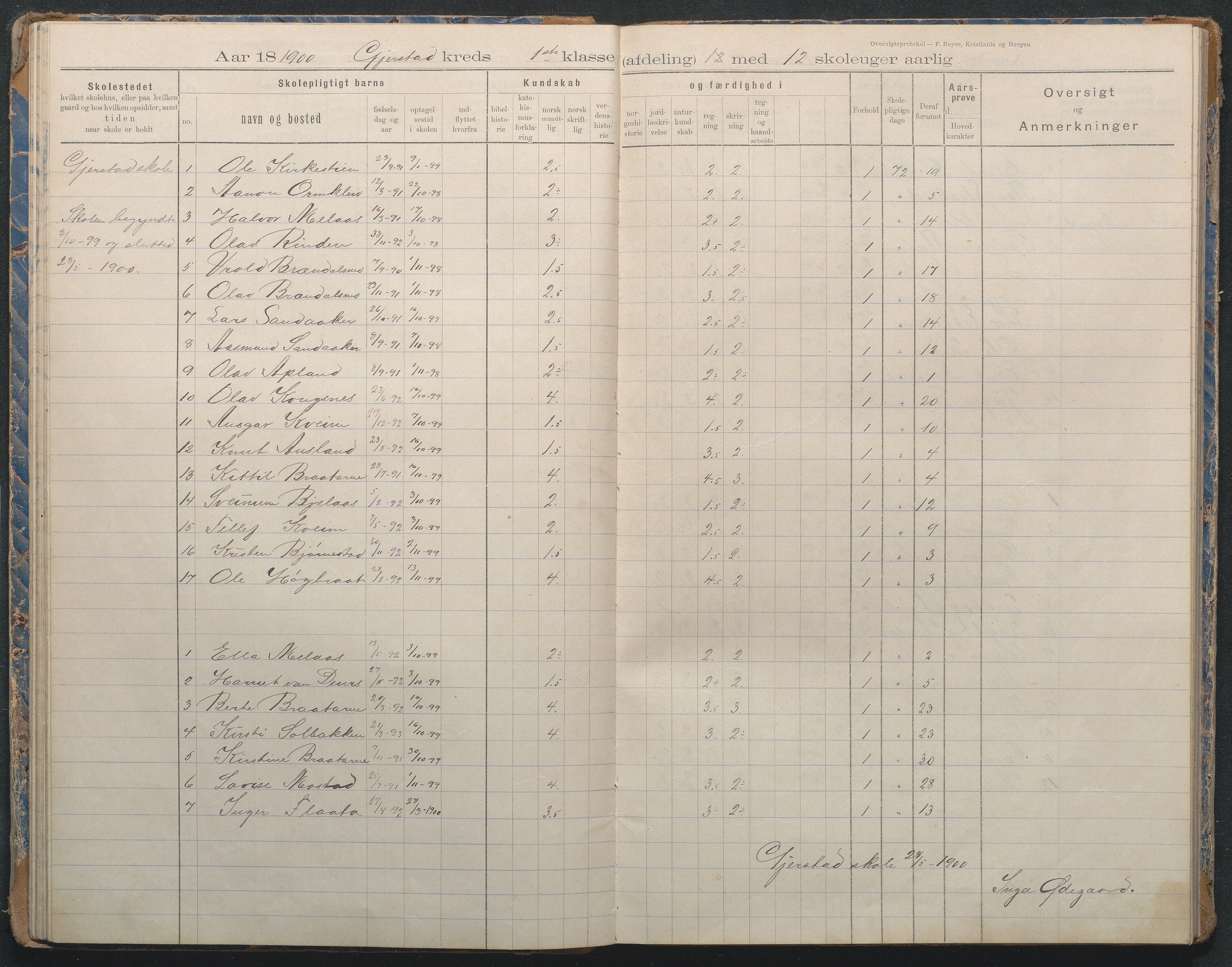 Gjerstad Kommune, Sandåker Skole, AAKS/KA0911-550d/F02/L0002: Karakterprotokoll, 1892-1942, s. 30