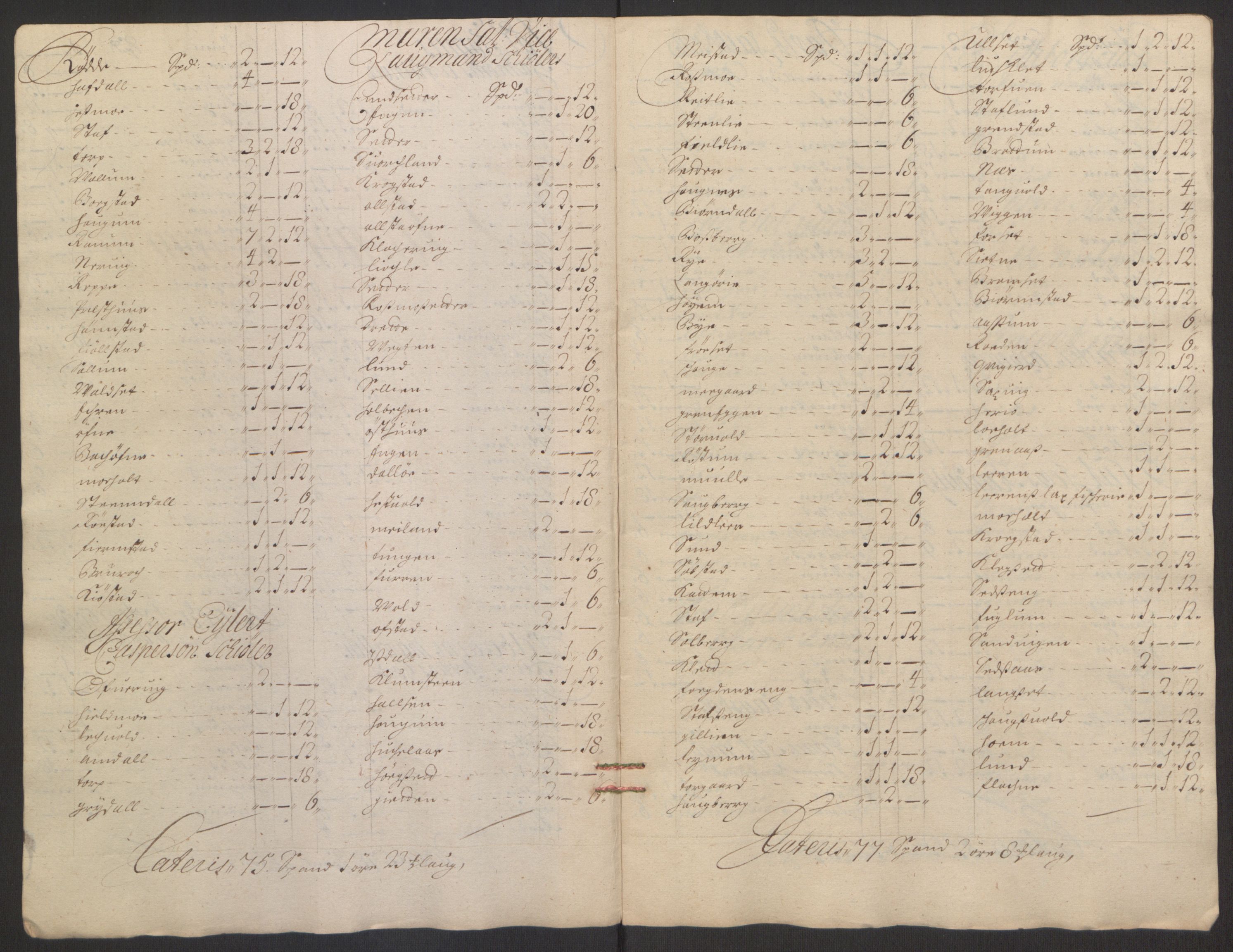 Rentekammeret inntil 1814, Reviderte regnskaper, Fogderegnskap, RA/EA-4092/R61/L4103: Fogderegnskap Strinda og Selbu, 1691-1692, s. 75