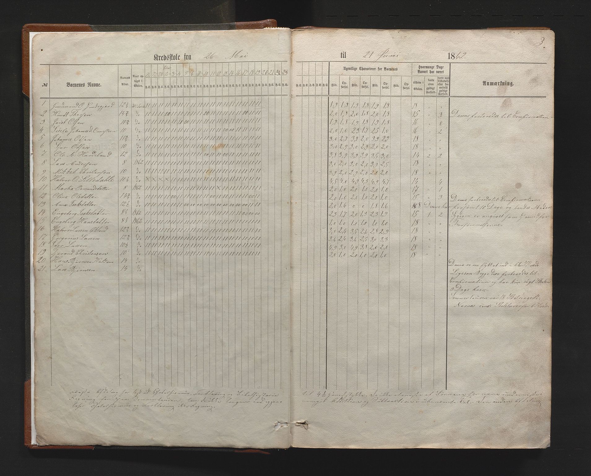 Etne kommune. Barneskulane, IKAH/1211-231/G/Gc/L0002: Dagsjournal m/karakterar, 1862-1879