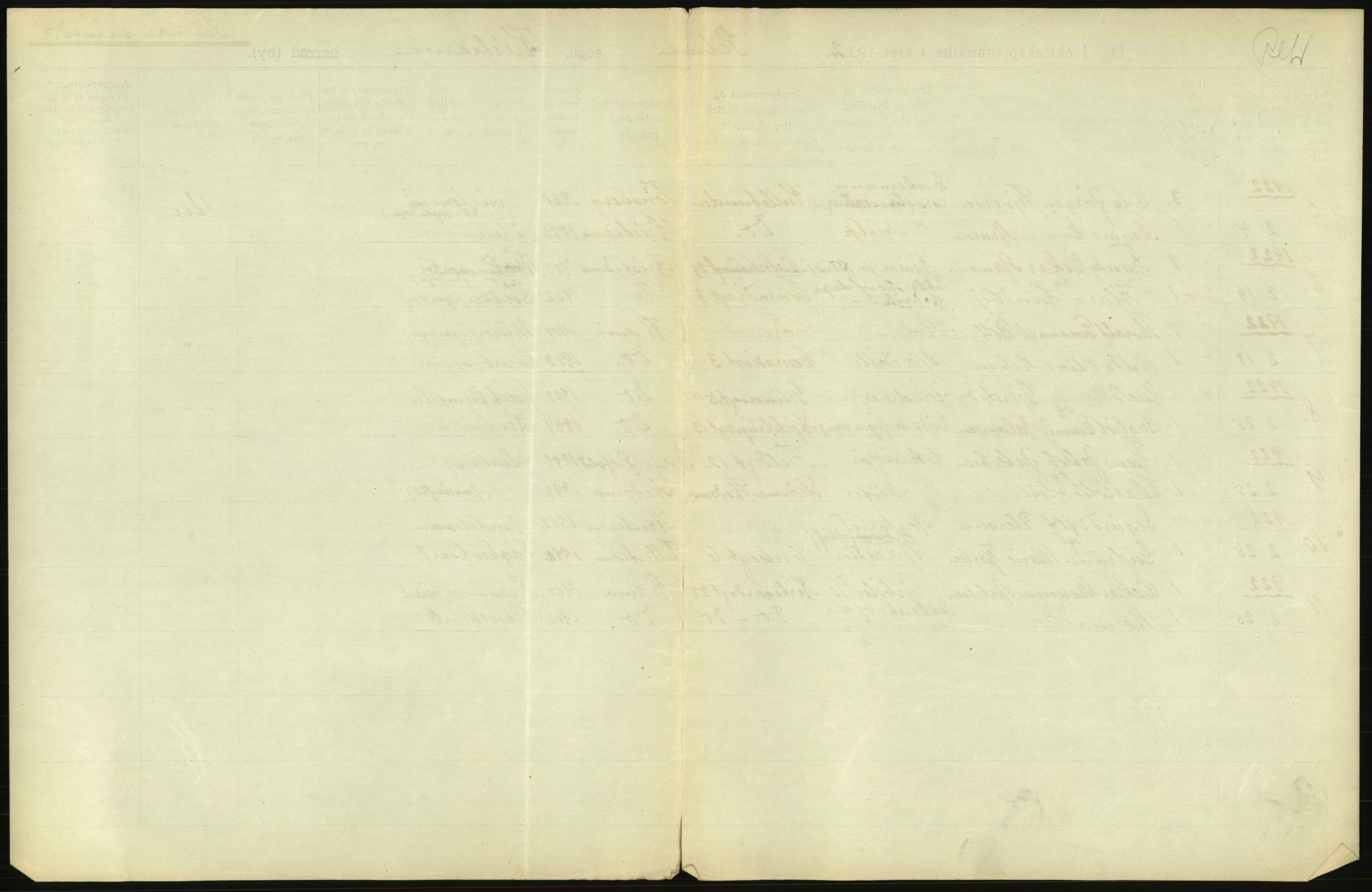 Statistisk sentralbyrå, Sosiodemografiske emner, Befolkning, AV/RA-S-2228/D/Df/Dfc/Dfcb/L0008: Kristiania: Gifte, 1922, s. 11