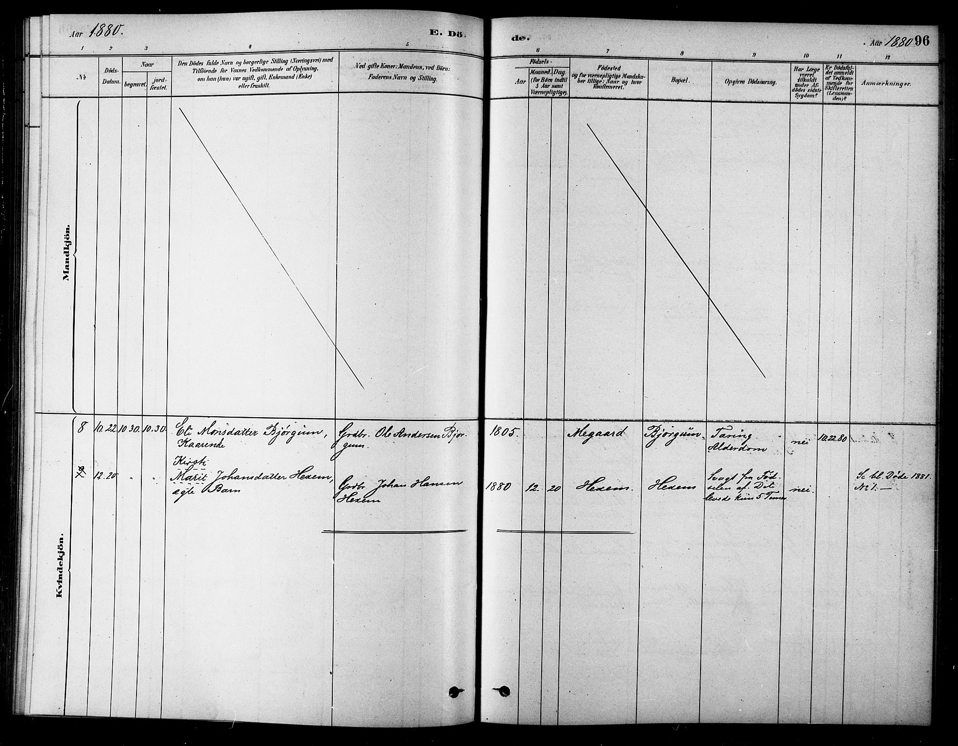 Ministerialprotokoller, klokkerbøker og fødselsregistre - Sør-Trøndelag, SAT/A-1456/685/L0972: Ministerialbok nr. 685A09, 1879-1890, s. 96