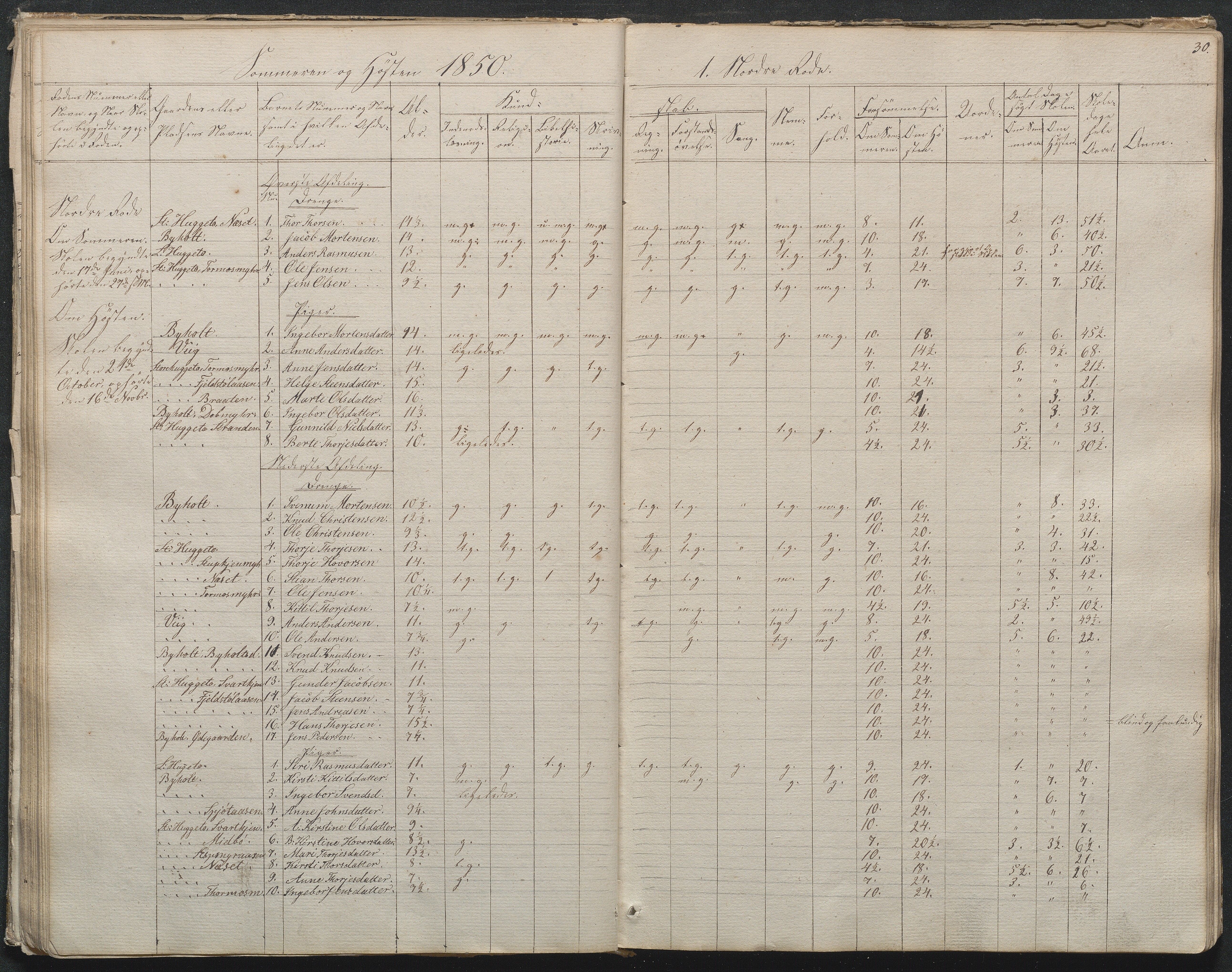 Gjerstad Kommune, Byholt-Mo Sunde skolekrets, AAMA/KA0911-550f/F01/L0001: Dagbok Byholt, 1844-1862, s. 32