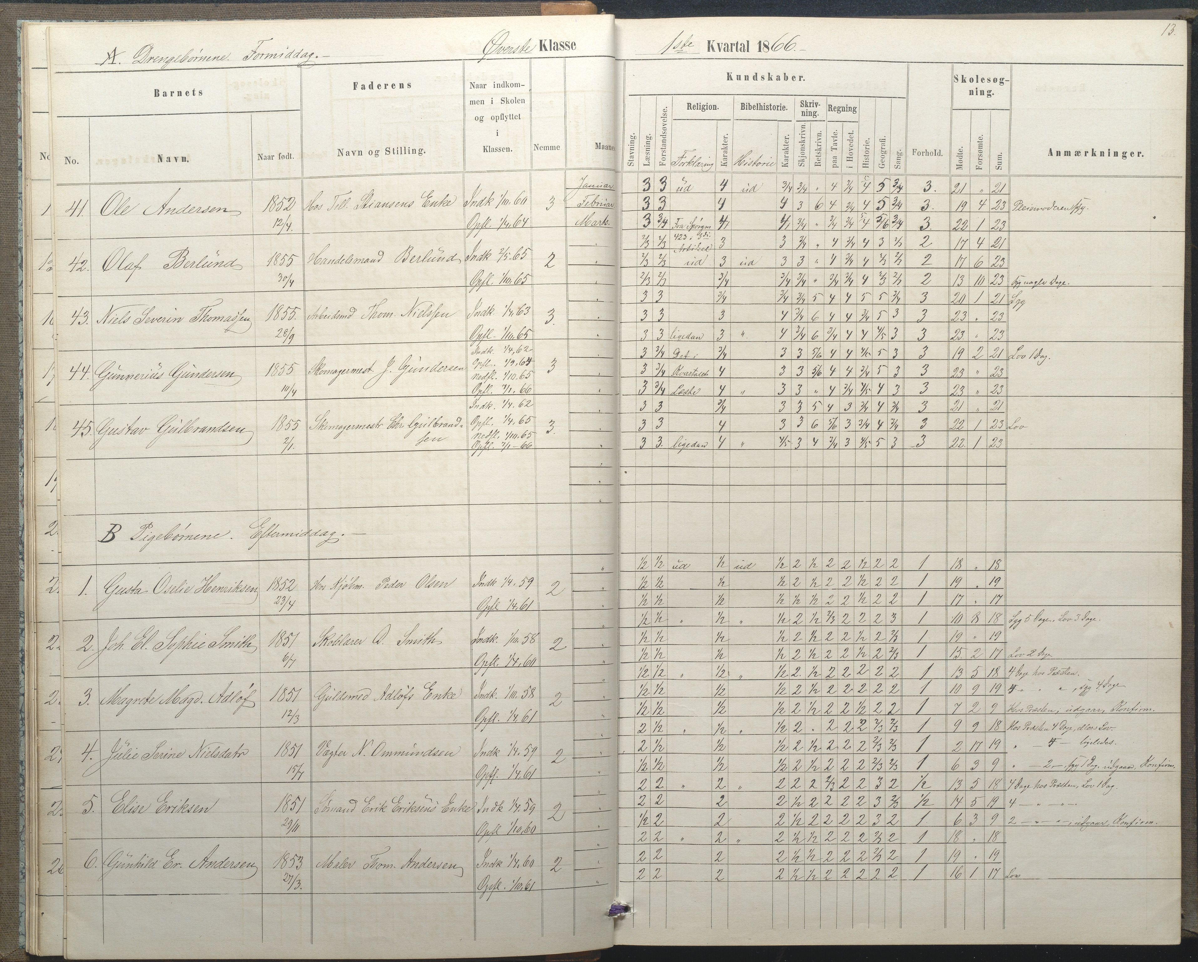 Arendal kommune, Katalog I, AAKS/KA0906-PK-I/07/L0035: Protokoll for øverste klasse (fra 1/10 1867 - 1875 benyttet for 3. klasse), 1865-1867, s. 13